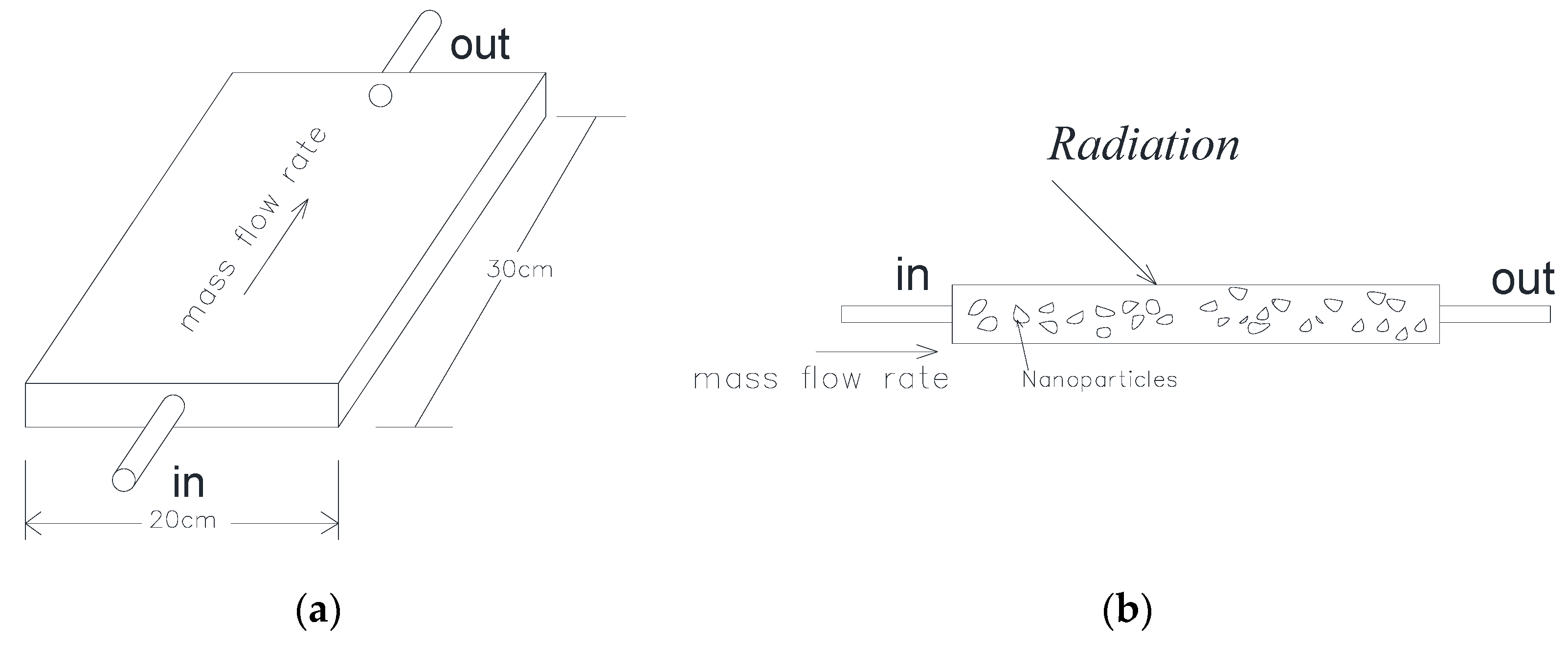 Applsci 12 03161 g001