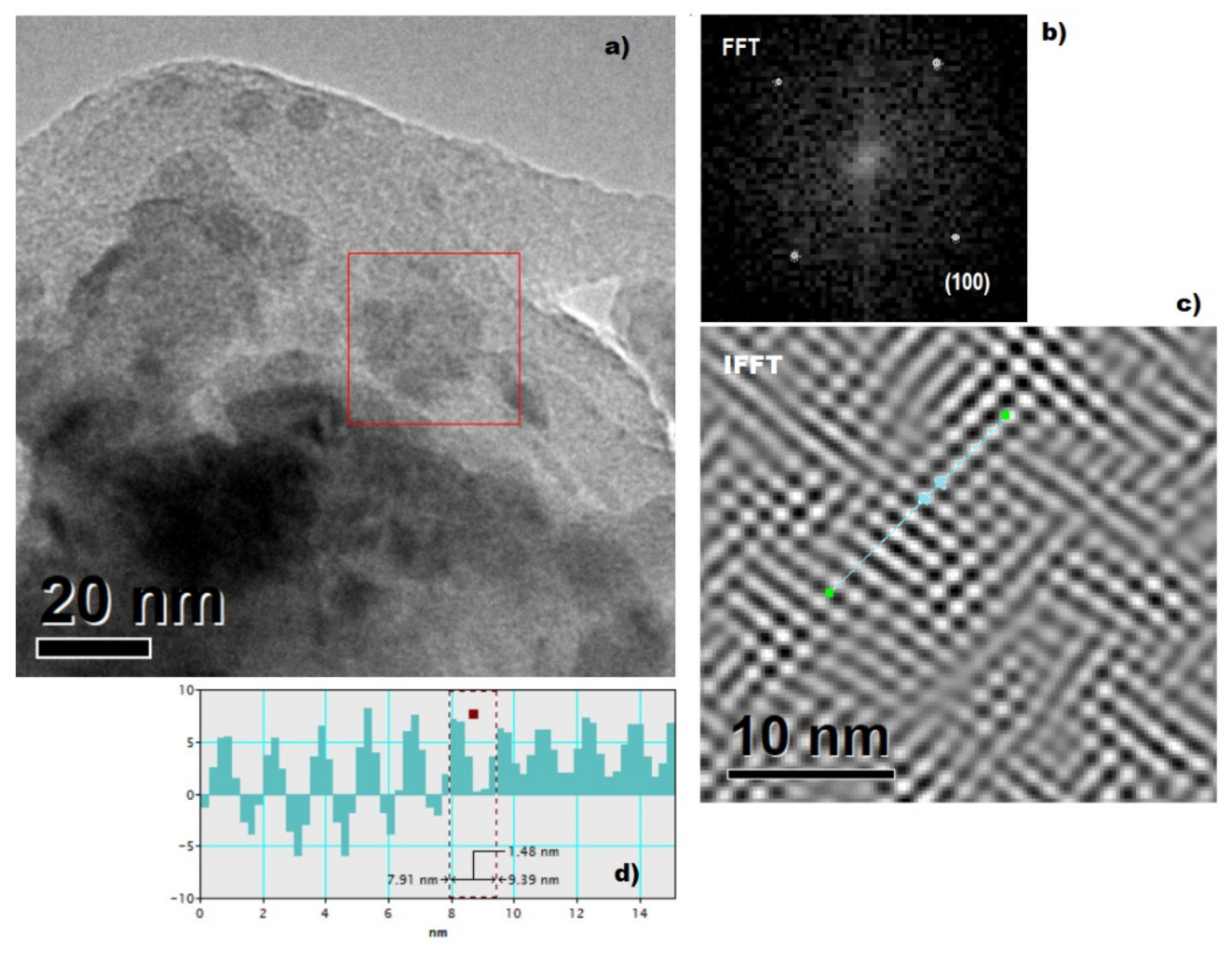 Applsci 12 03161 g008