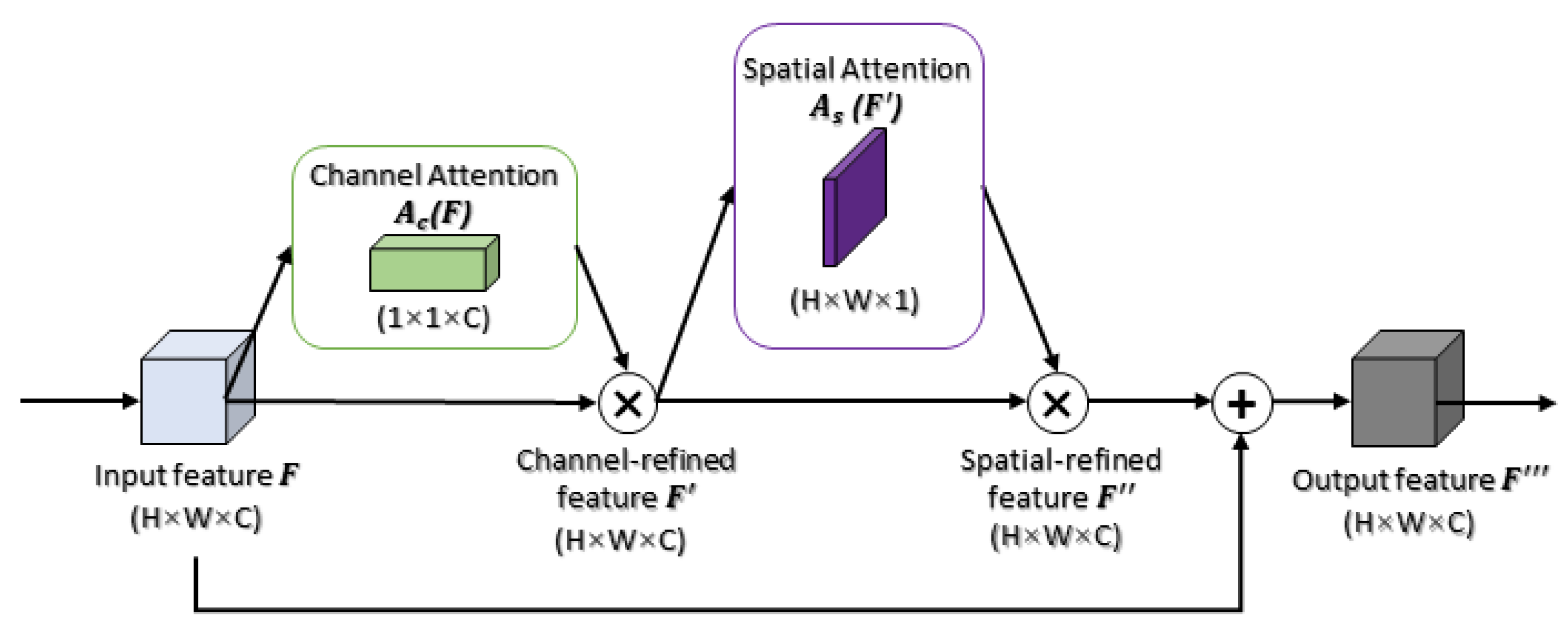 Applsci 12 03168 g002