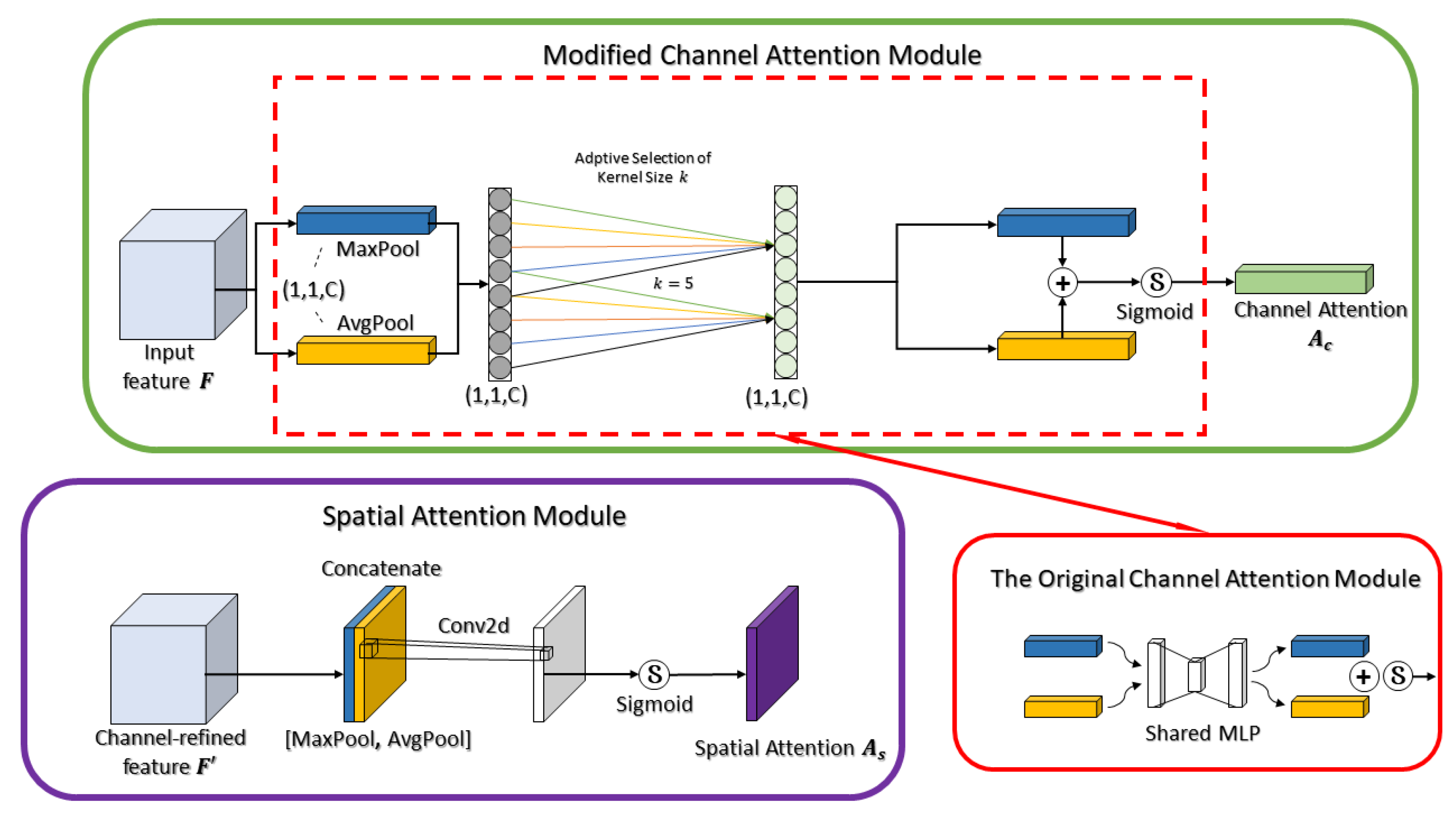Applsci 12 03168 g003