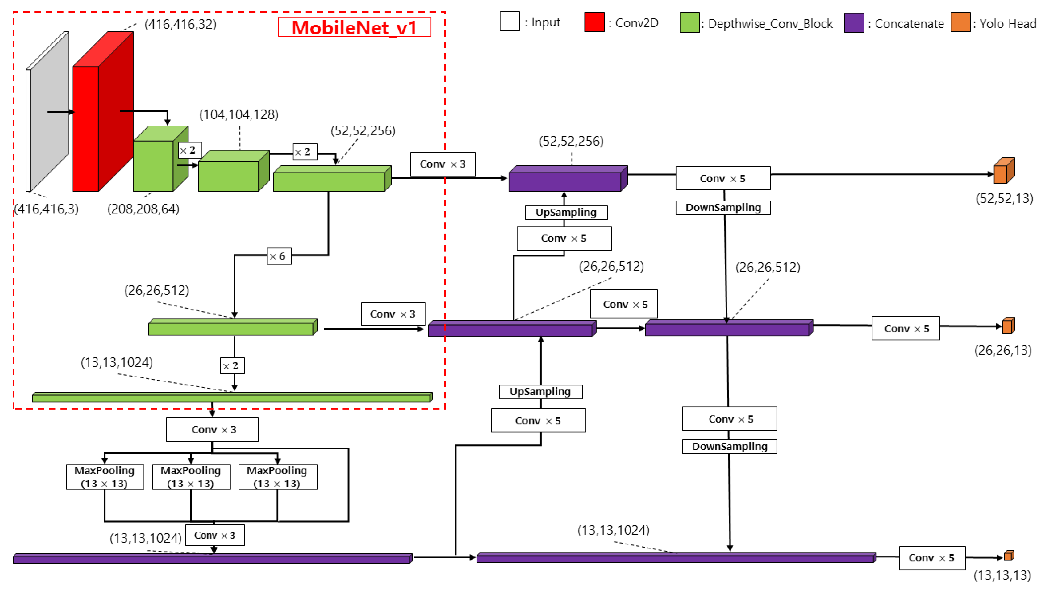 Applsci 12 03168 g006