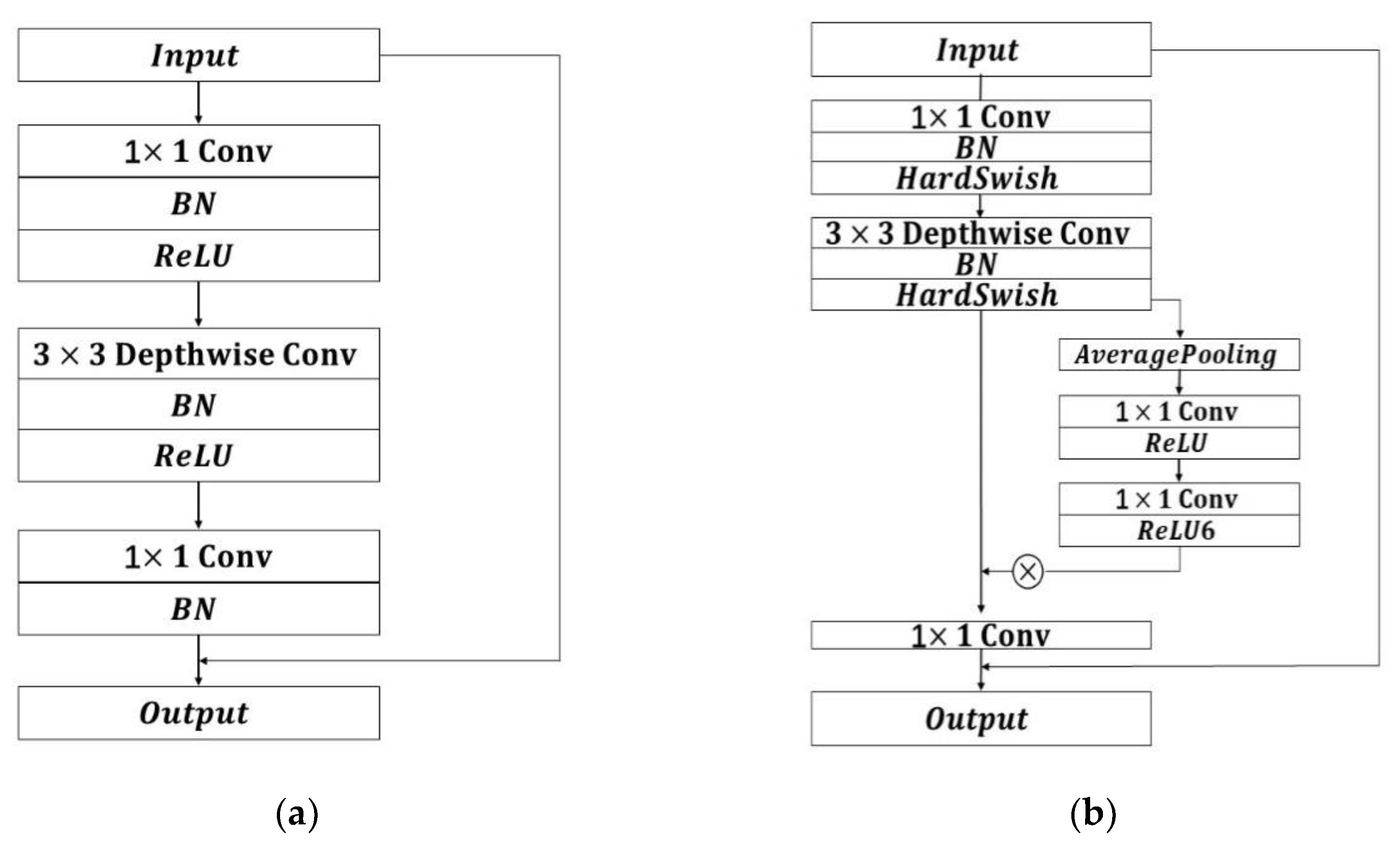 Applsci 12 03168 g007