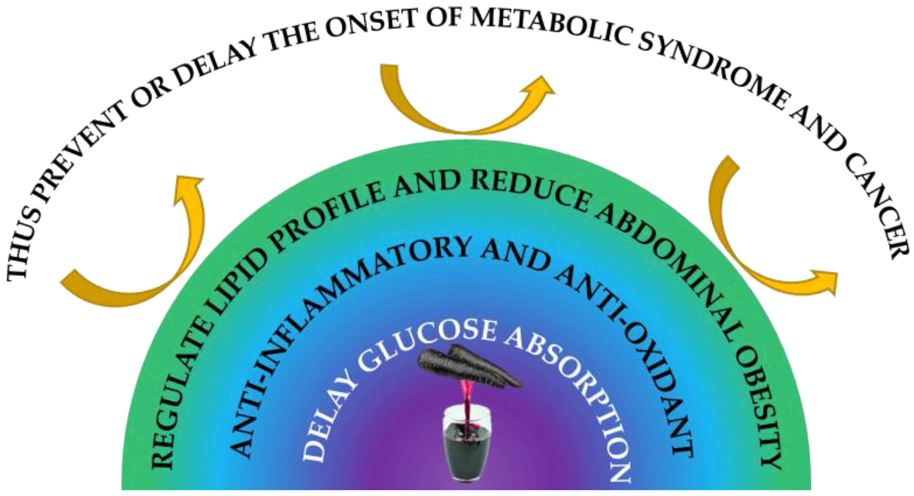 Applsci 12 03170 g002