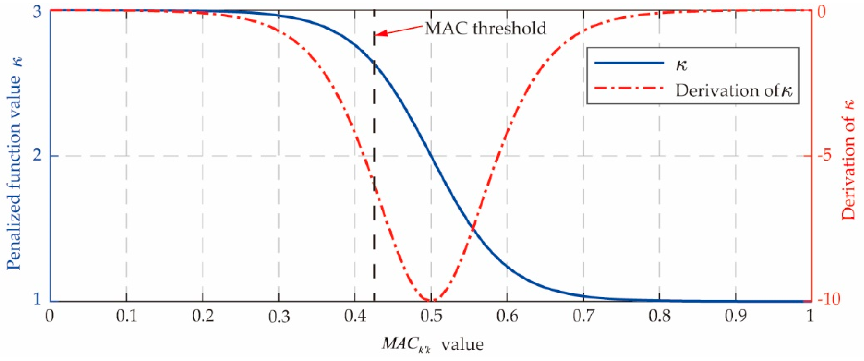 Applsci 12 03175 g001