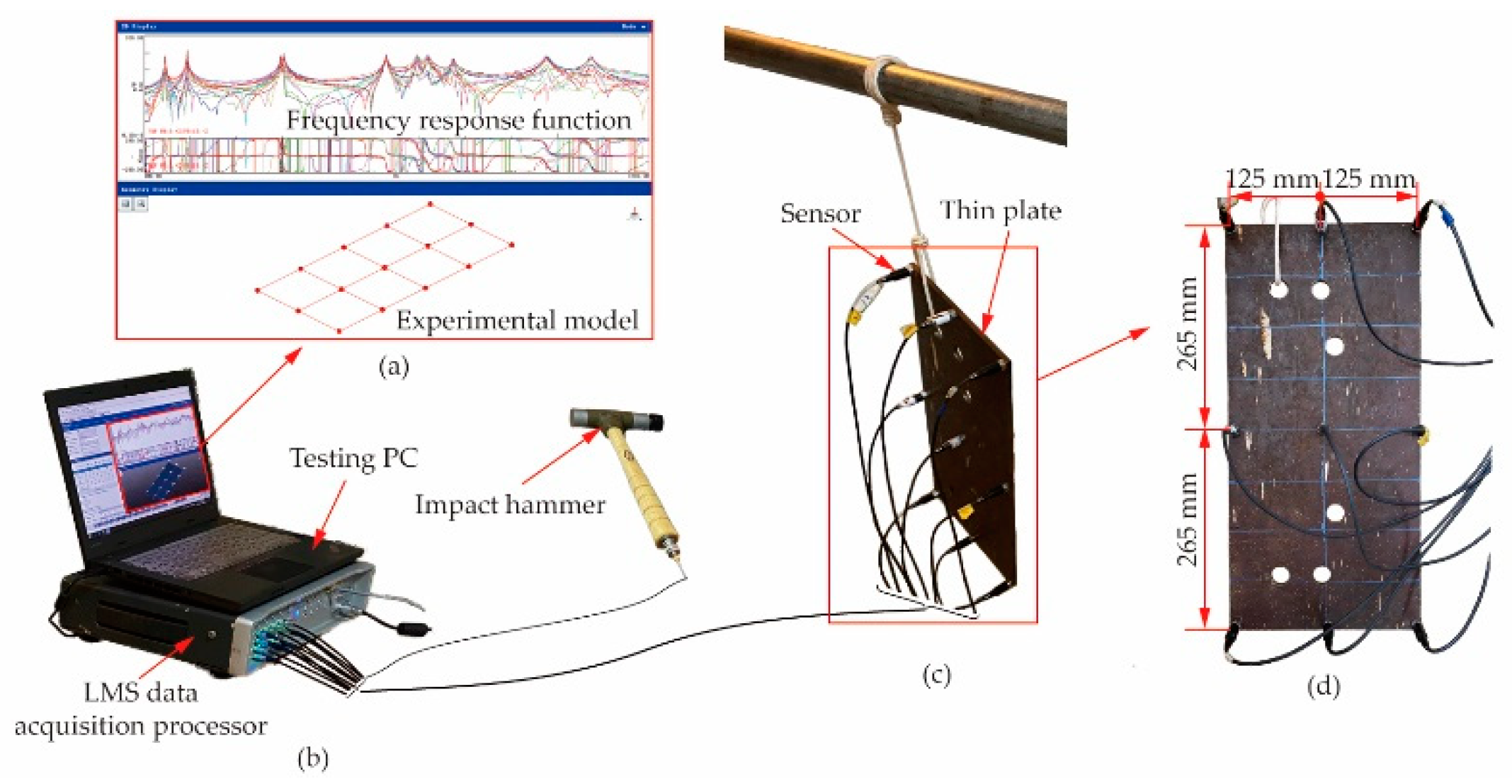 Applsci 12 03175 g005