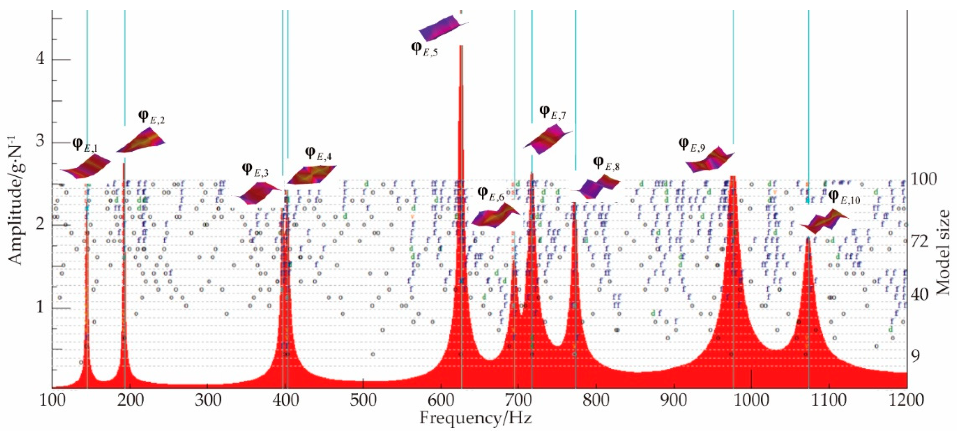 Applsci 12 03175 g006