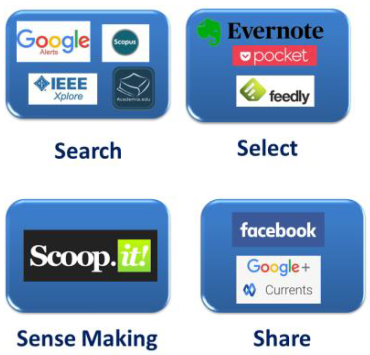 Applsci 12 03188 g002