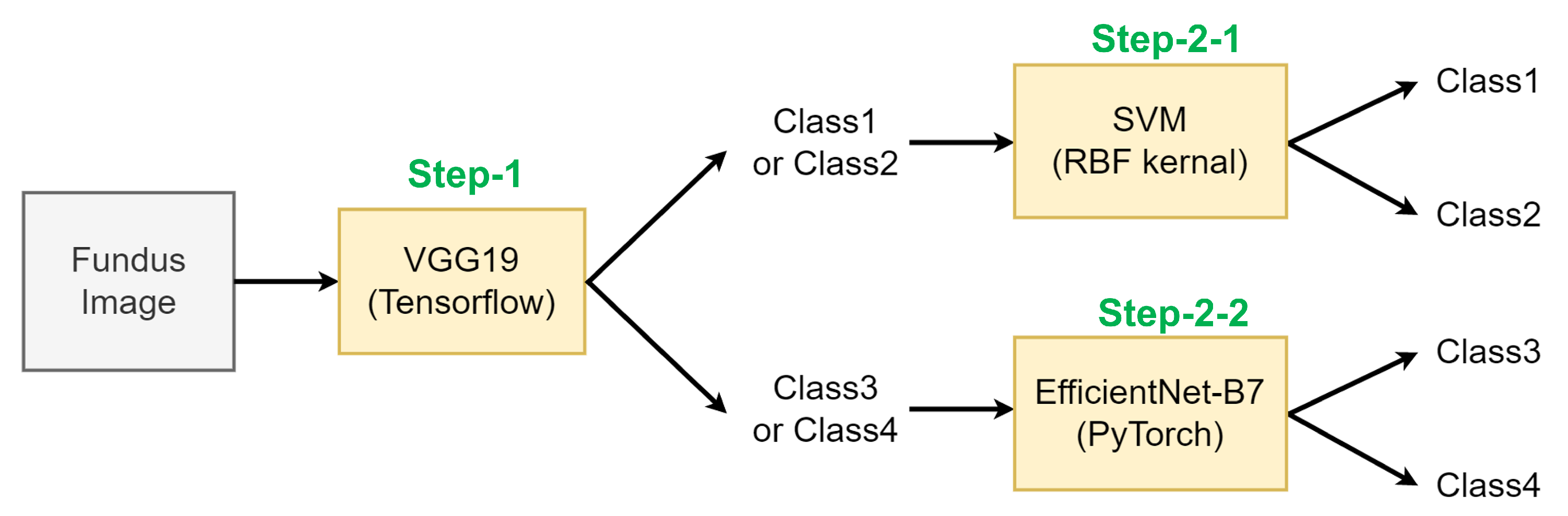 Applsci 12 03190 g005