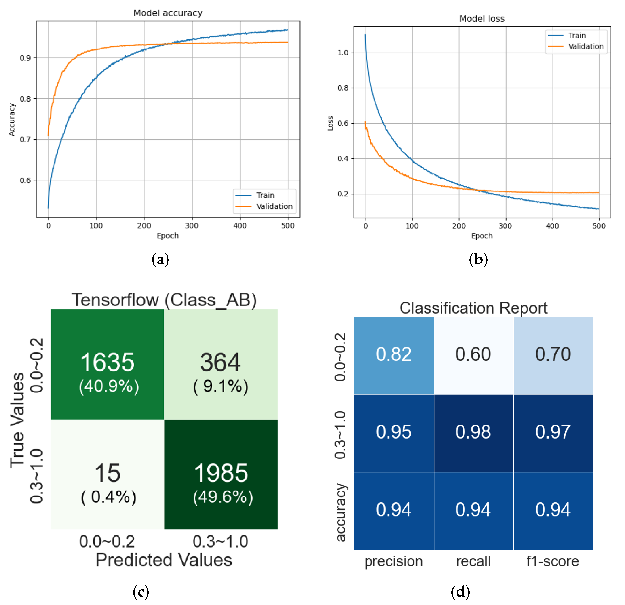 Applsci 12 03190 g007