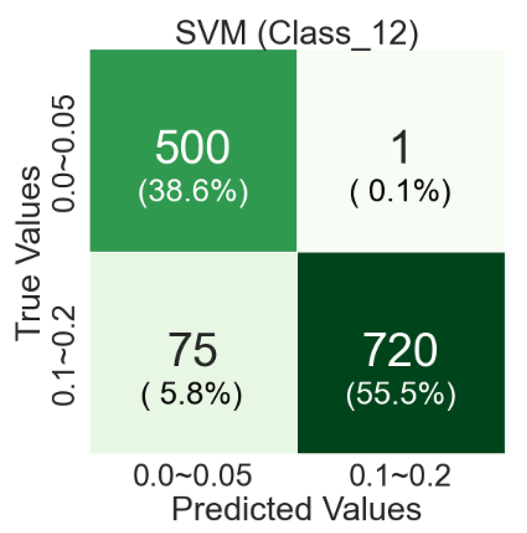 Applsci 12 03190 g010