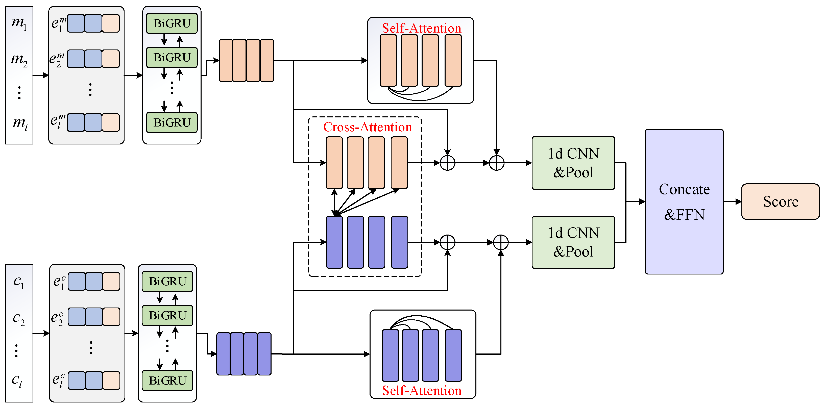 An Efficient Method for Biomedical Entity Linking Based on Inter- and ...