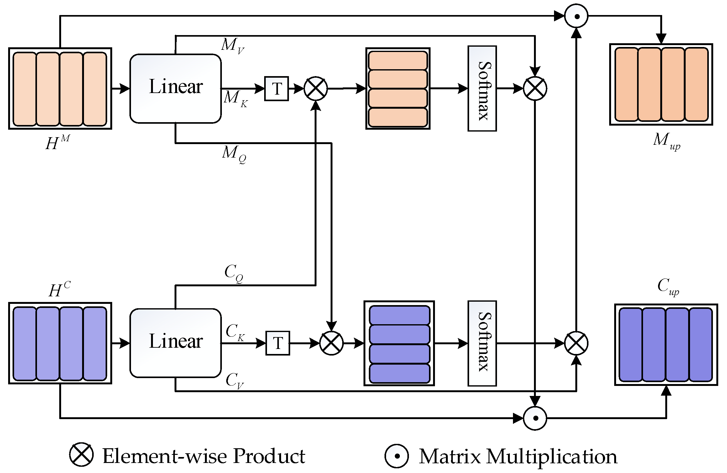 An Efficient Method for Biomedical Entity Linking Based on Inter- and ...