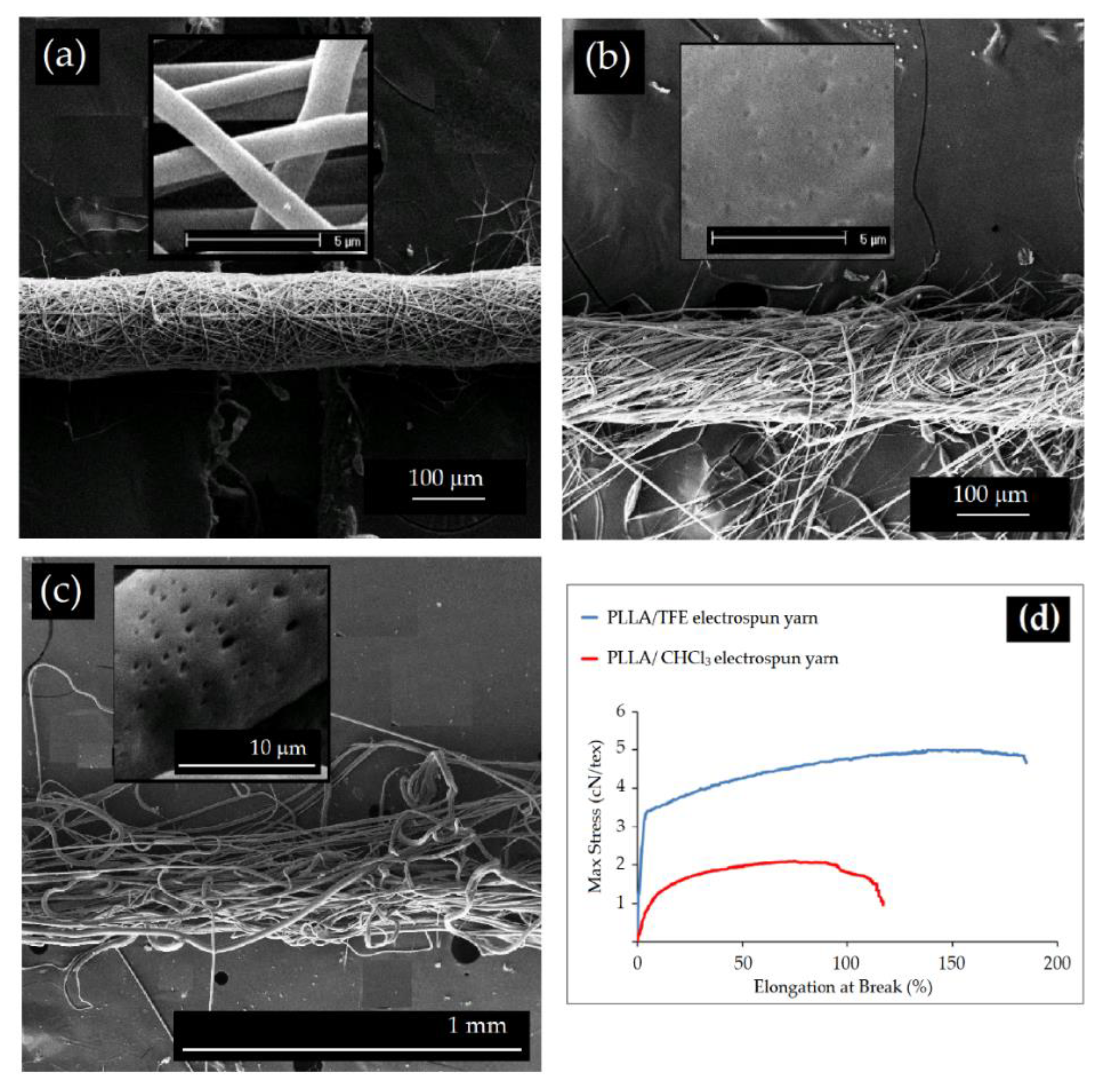 Applsci 12 03192 g005 Applsci 12 03192 g005