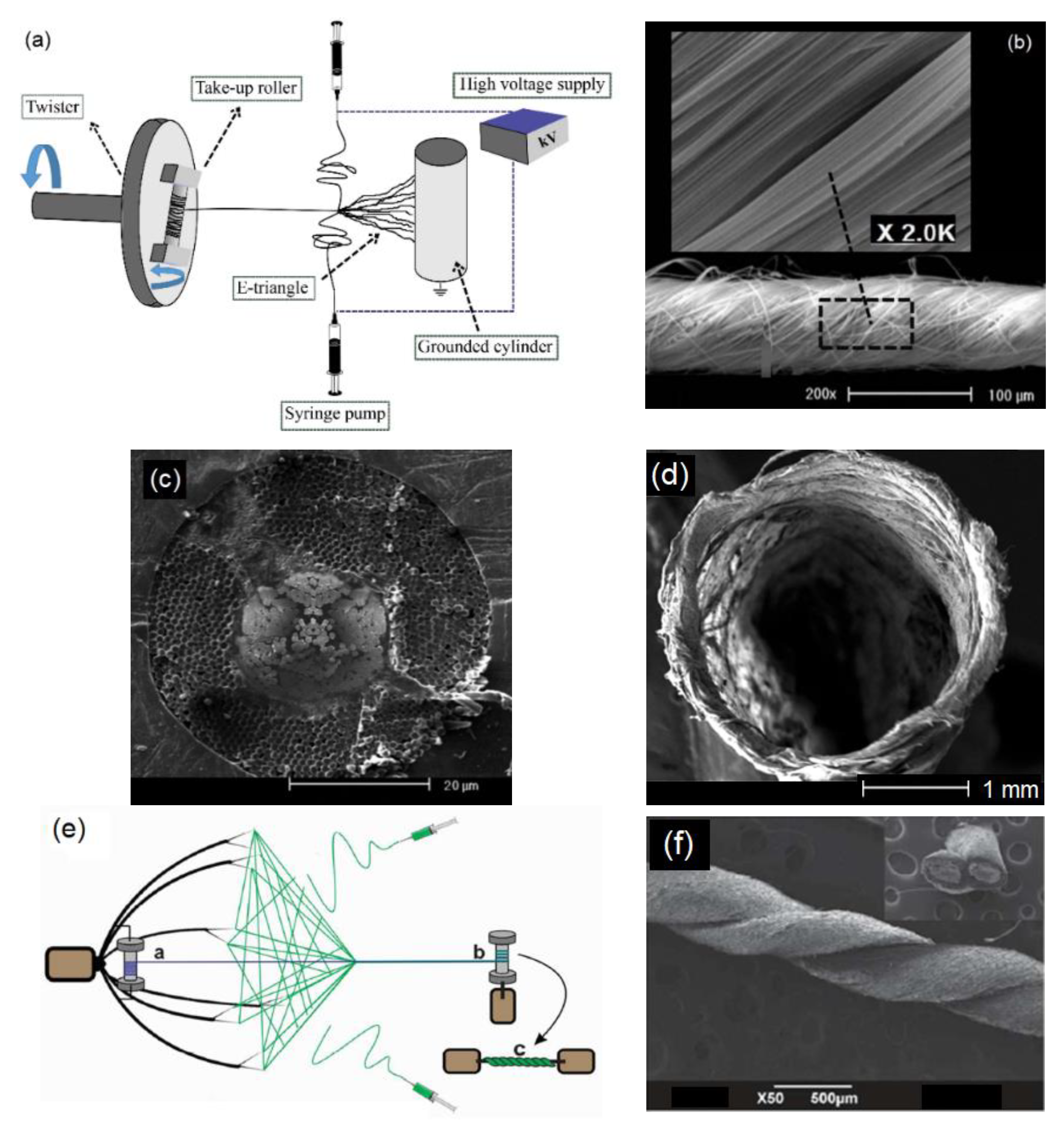 Applsci 12 03192 g008 Applsci 12 03192 g008