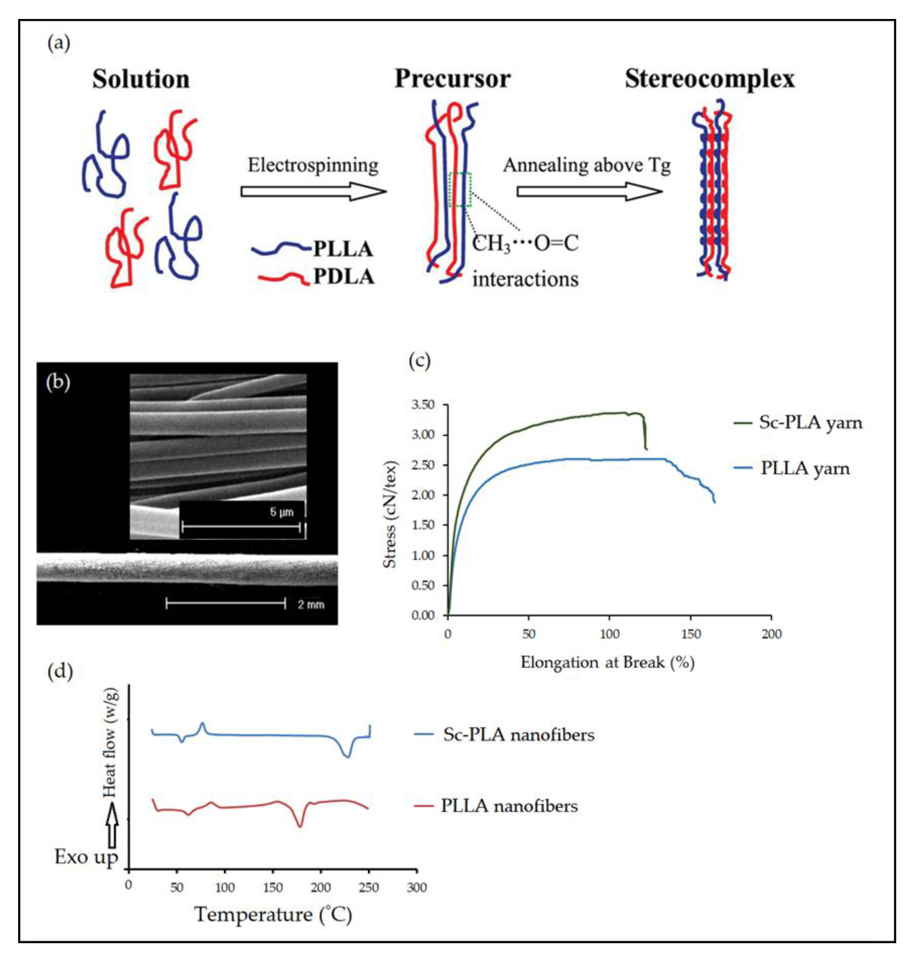 Applsci 12 03192 g010 Applsci 12 03192 g010