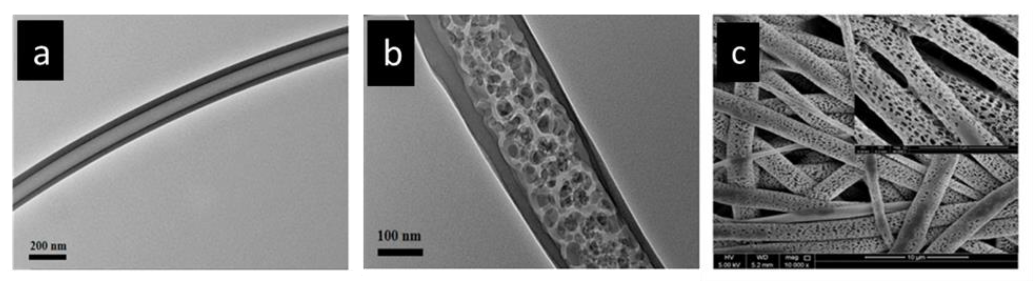 Applsci 12 03192 g012 Applsci 12 03192 g012