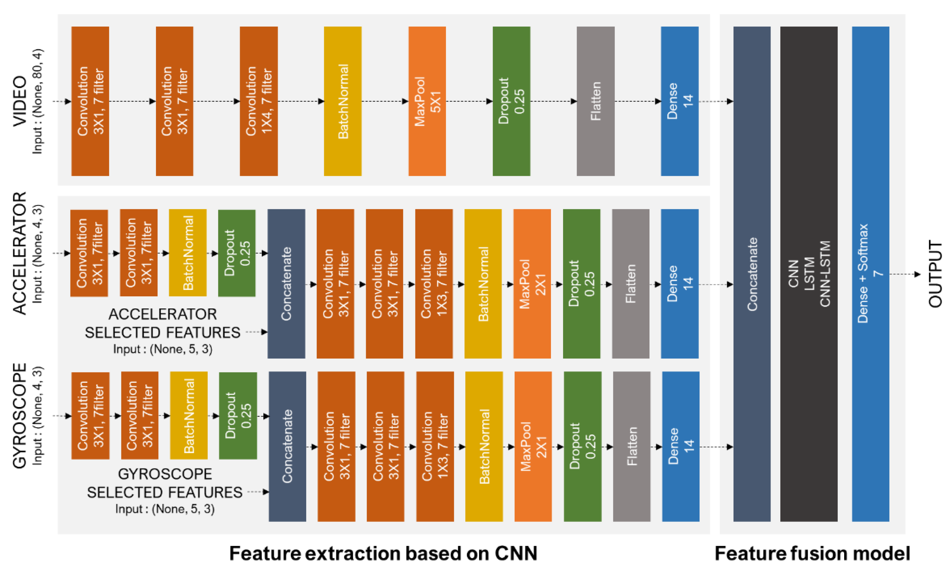 Applsci 12 03199 g002