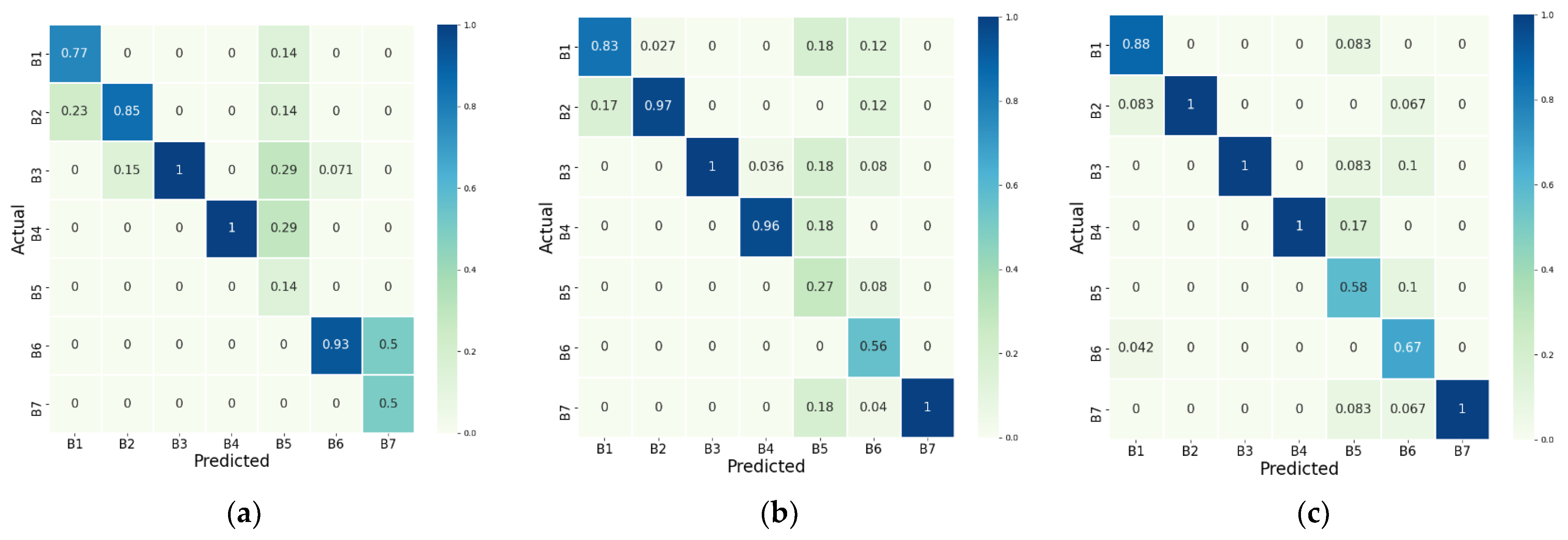 Applsci 12 03199 g008