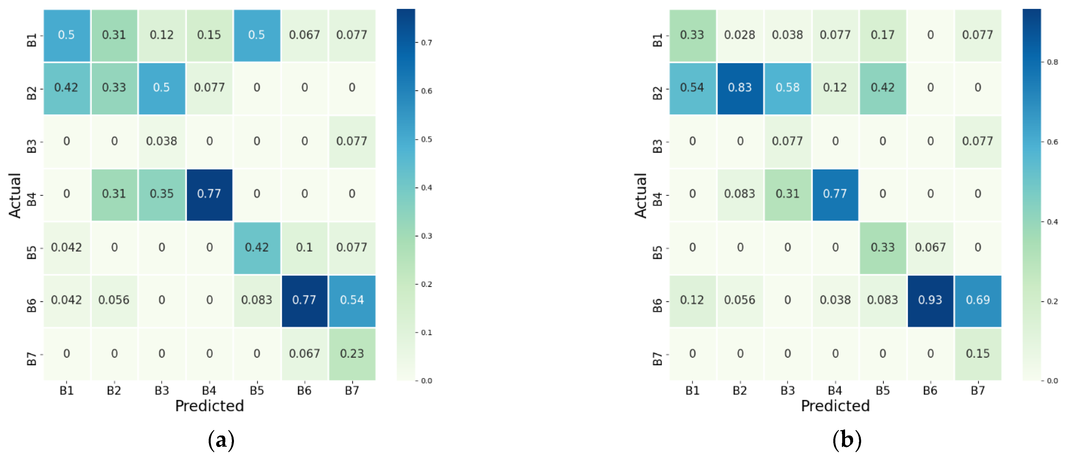 Applsci 12 03199 g009