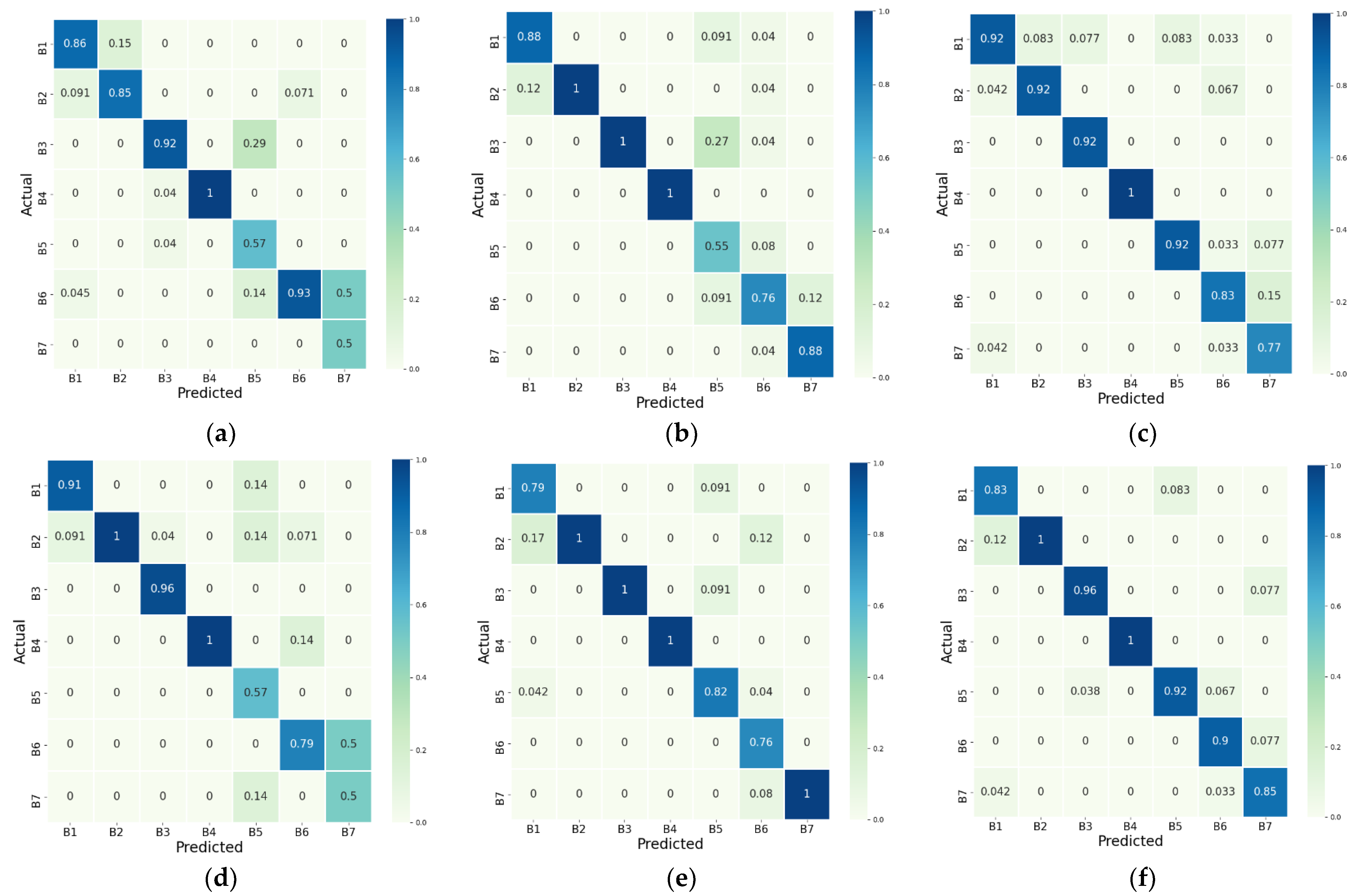 Applsci 12 03199 g010