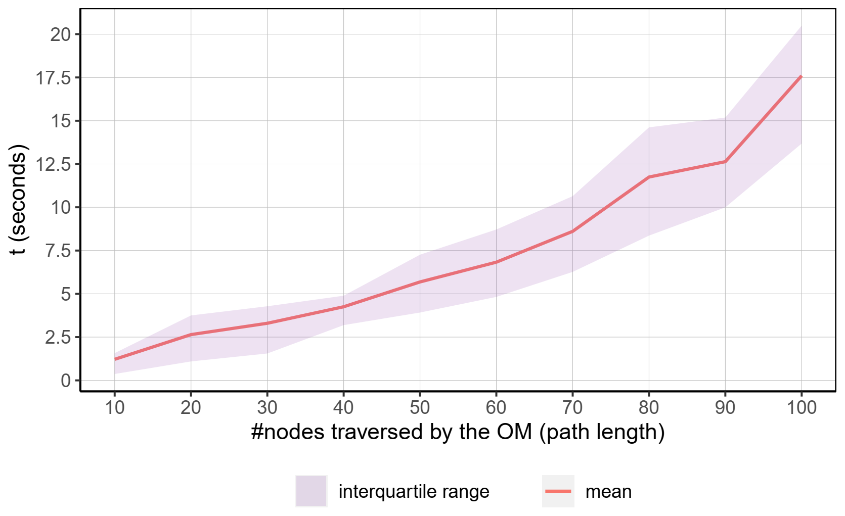 Applsci 12 03204 g008