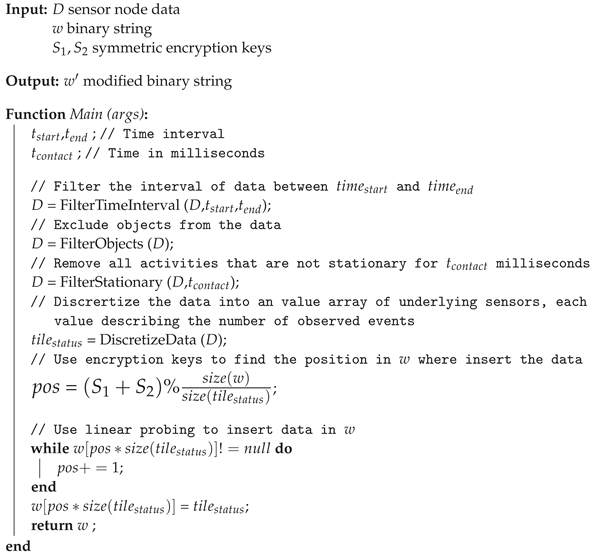 Applsci 12 03204 i001