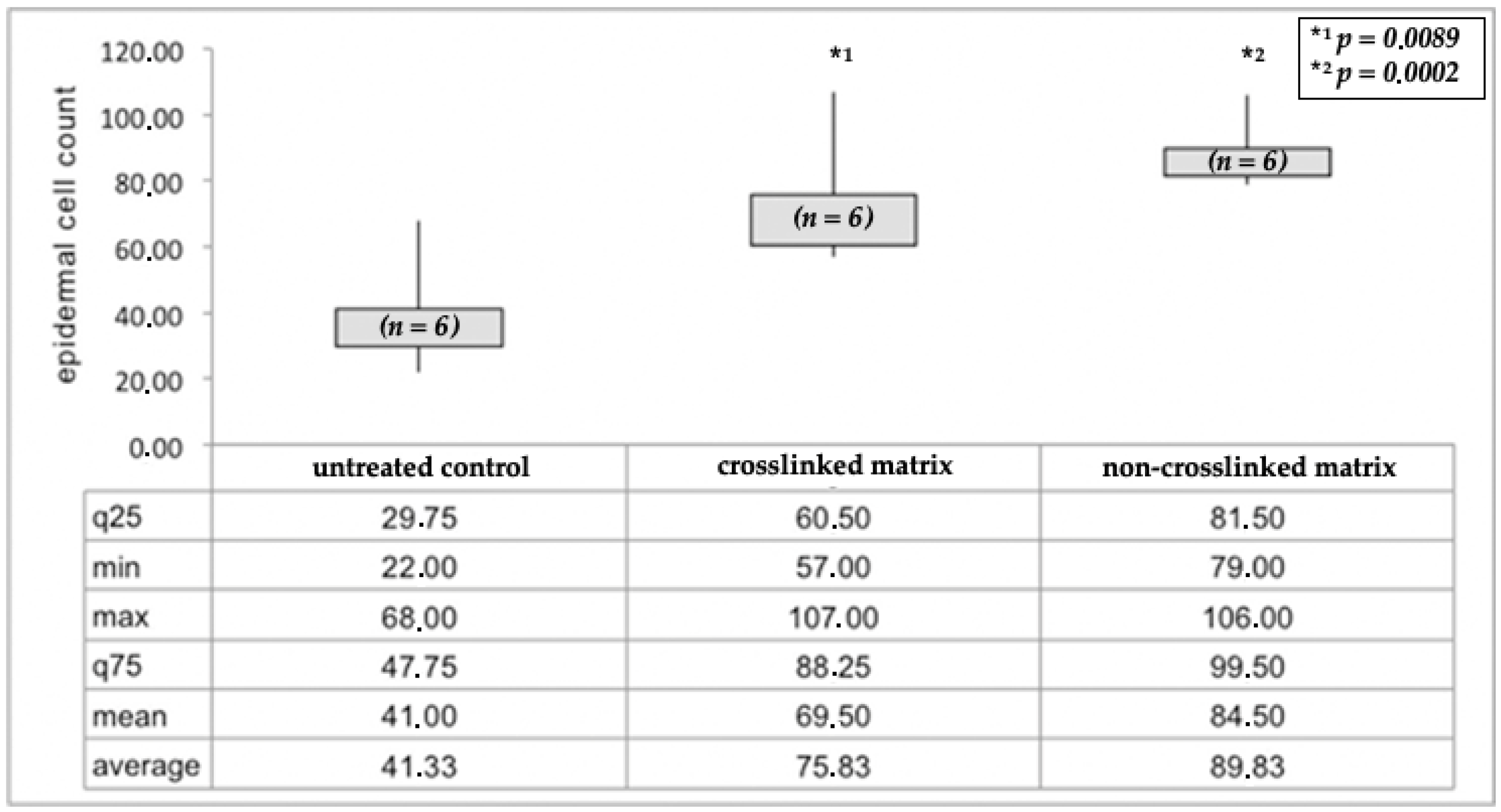 Applsci 12 03205 g004