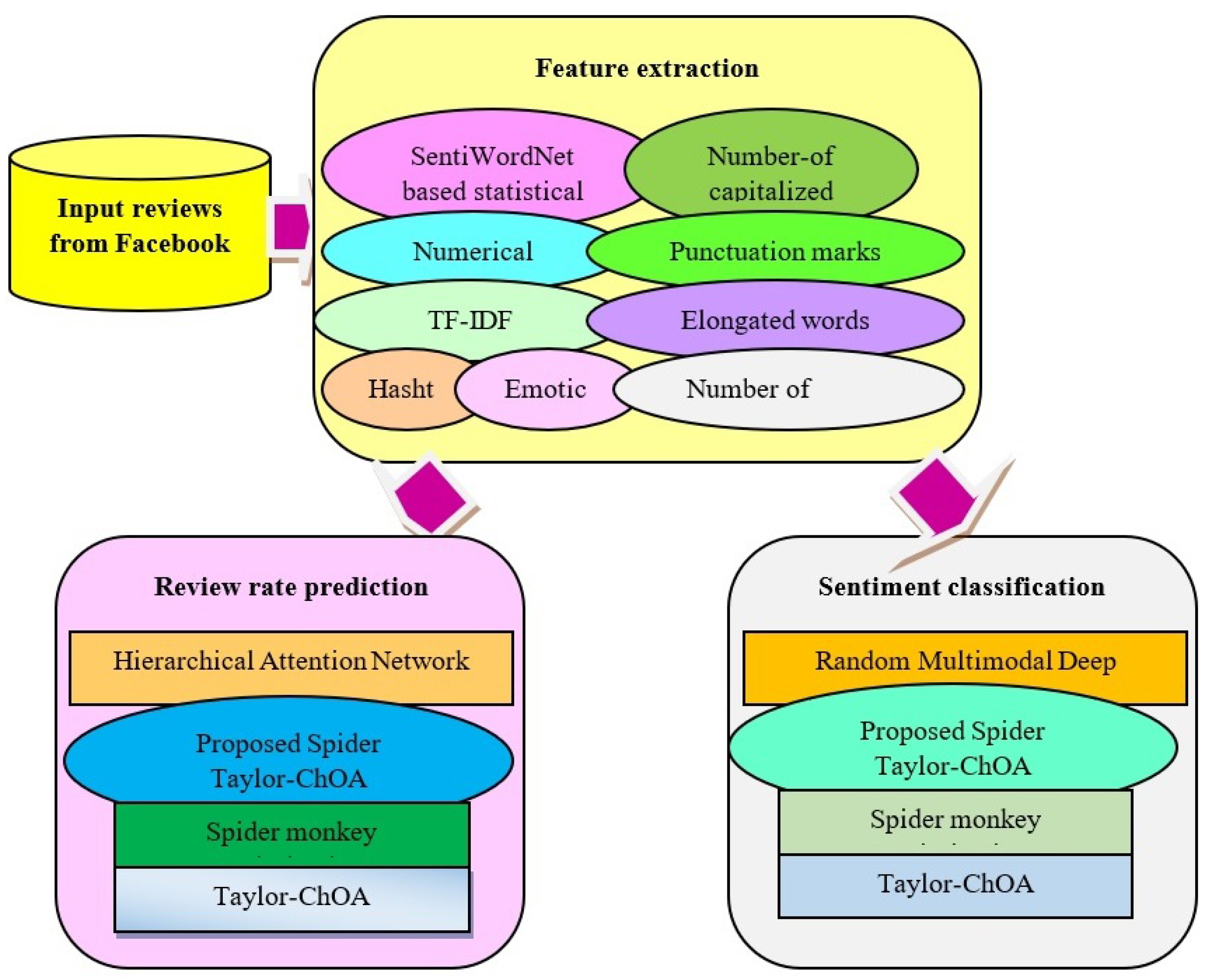 Applsci 12 03211 g001