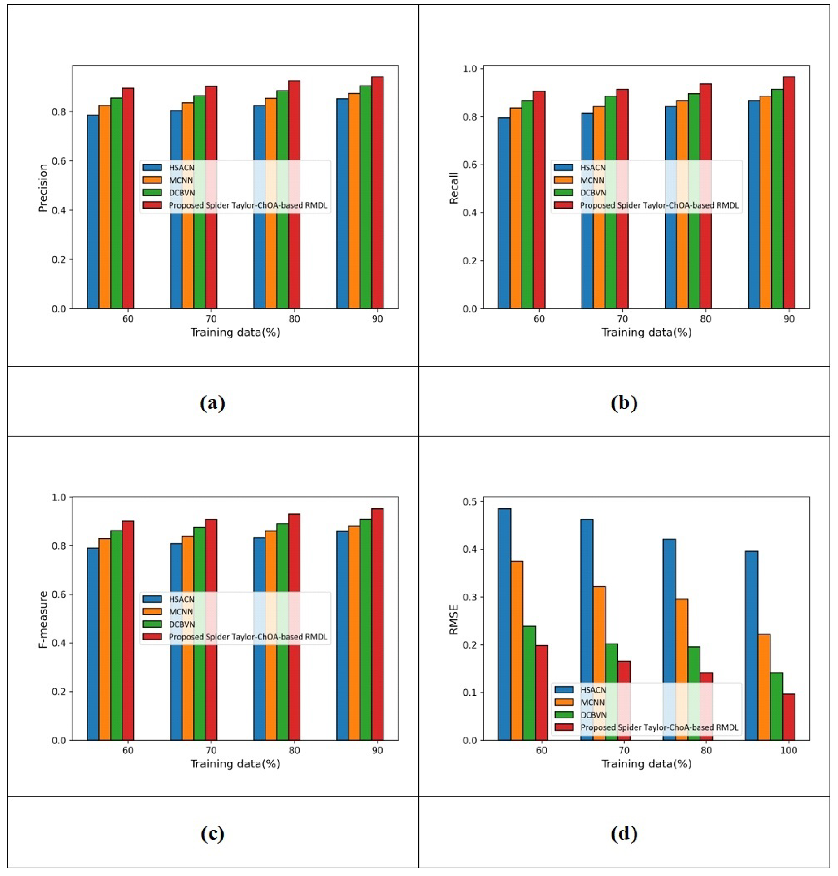 Applsci 12 03211 g004