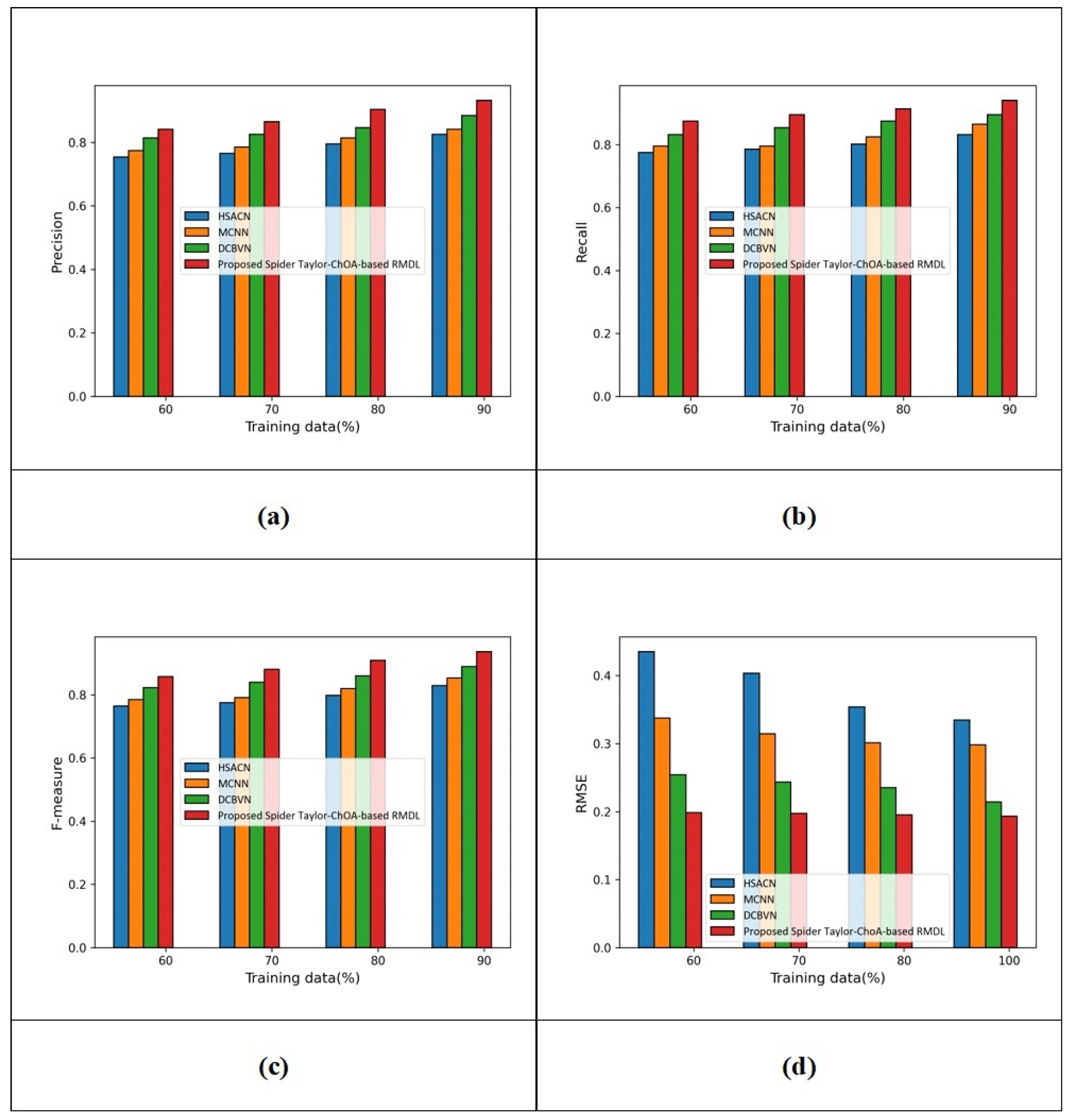 Applsci 12 03211 g005