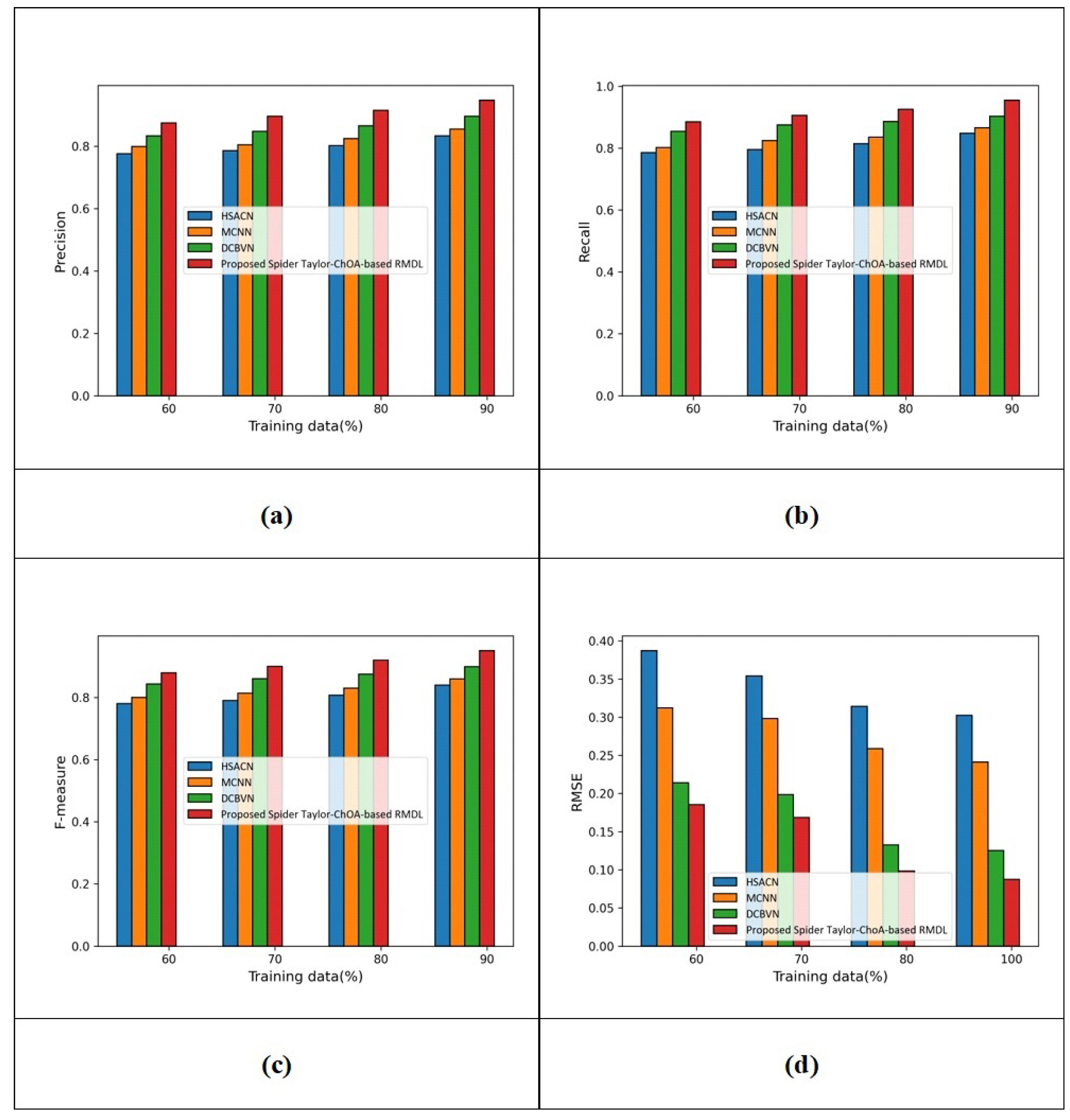 Applsci 12 03211 g006