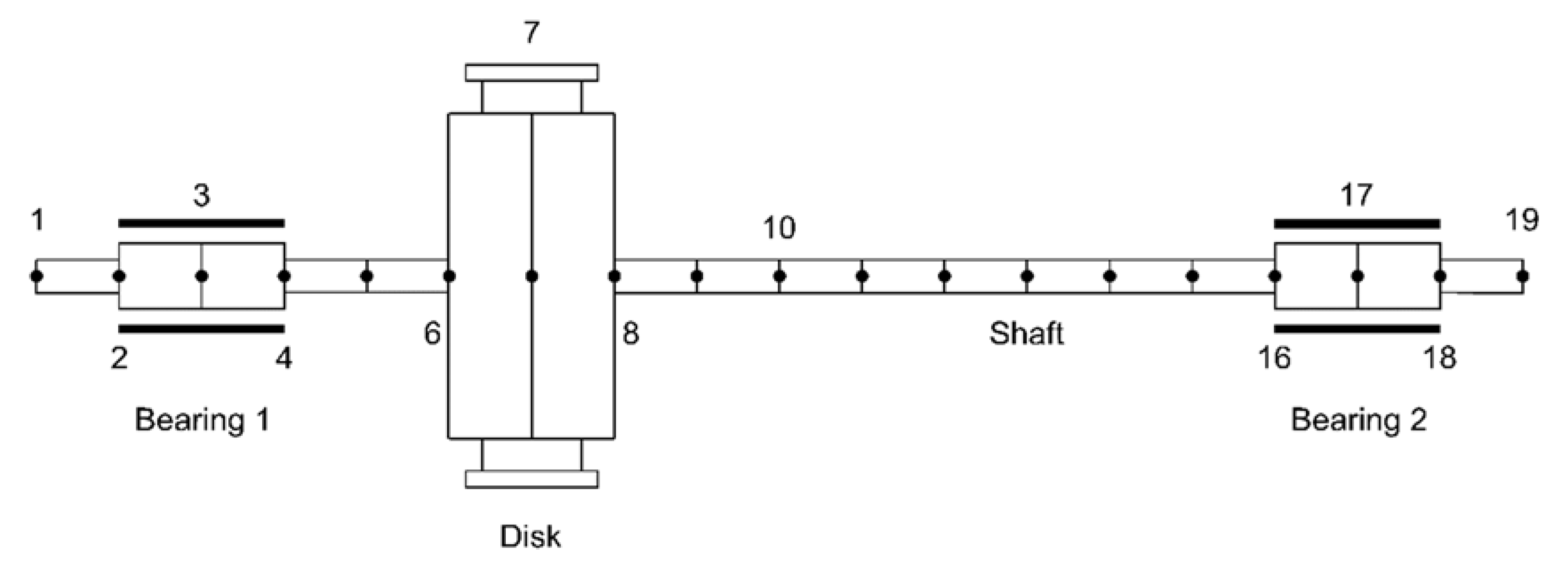Applsci 12 03215 g002