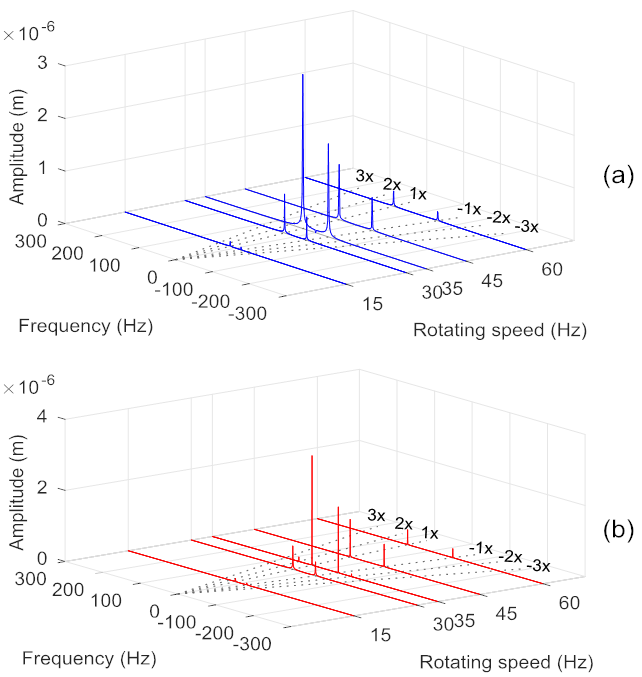 Applsci 12 03215 g010