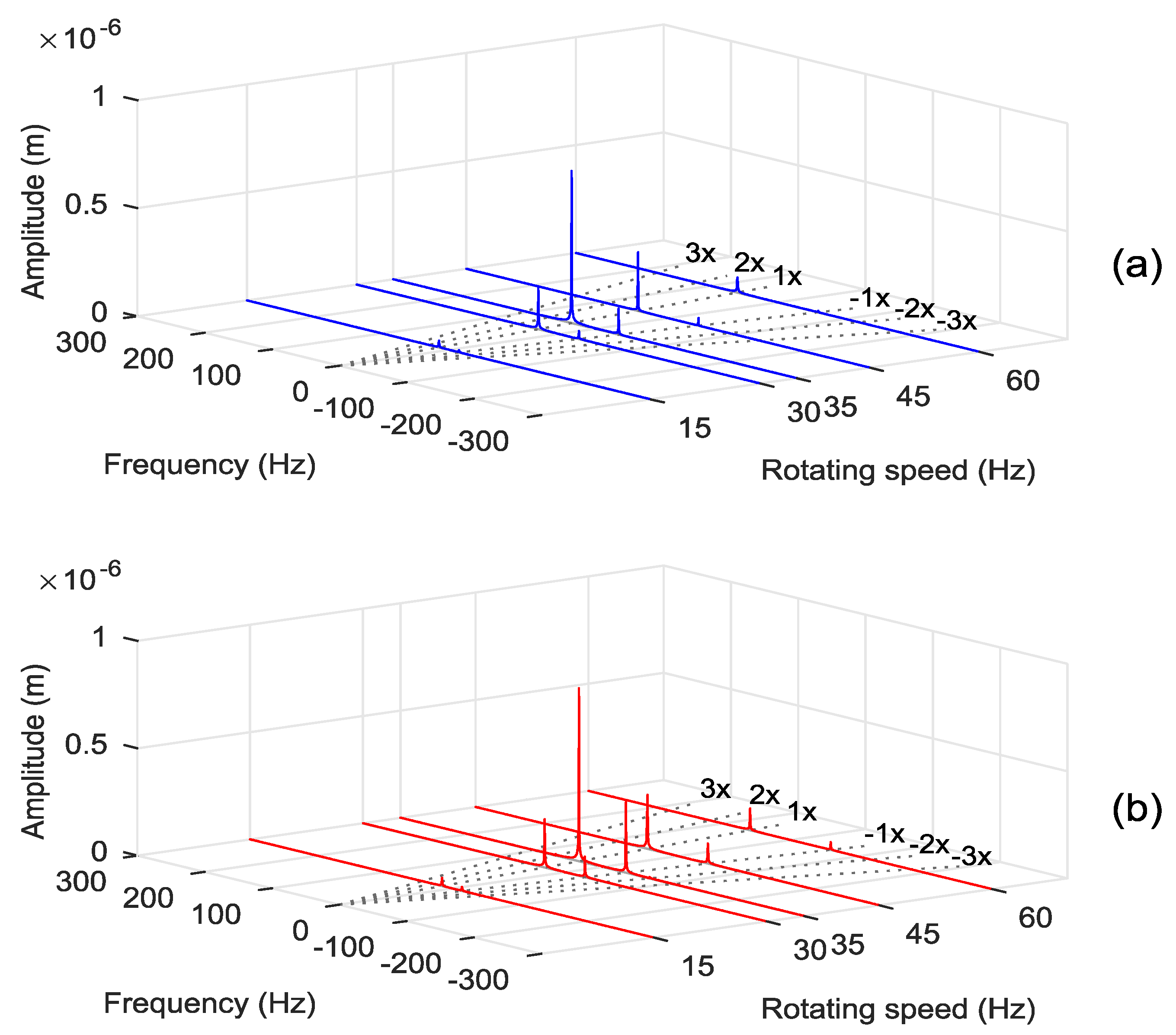 Applsci 12 03215 g012