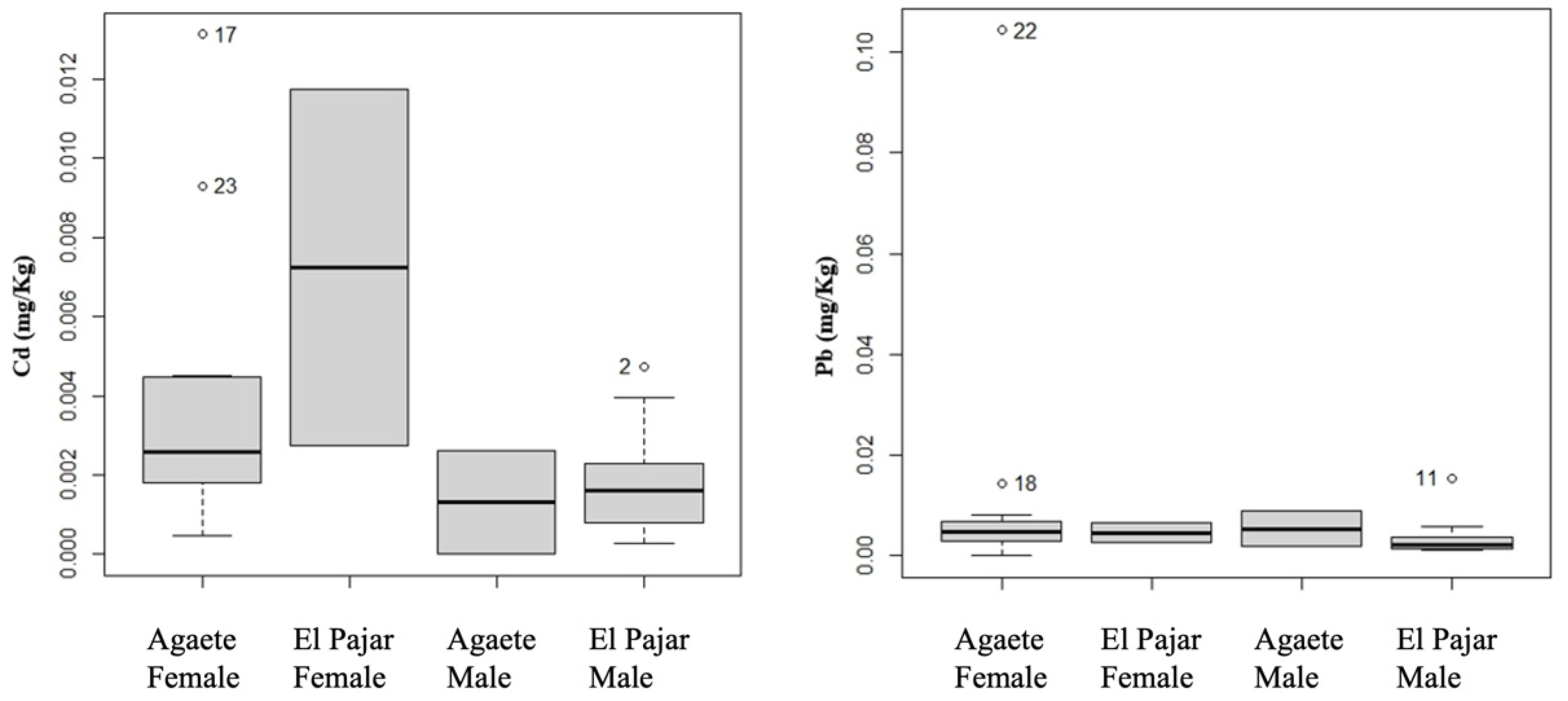Applsci 12 03217 g003 Applsci 12 03217 g003