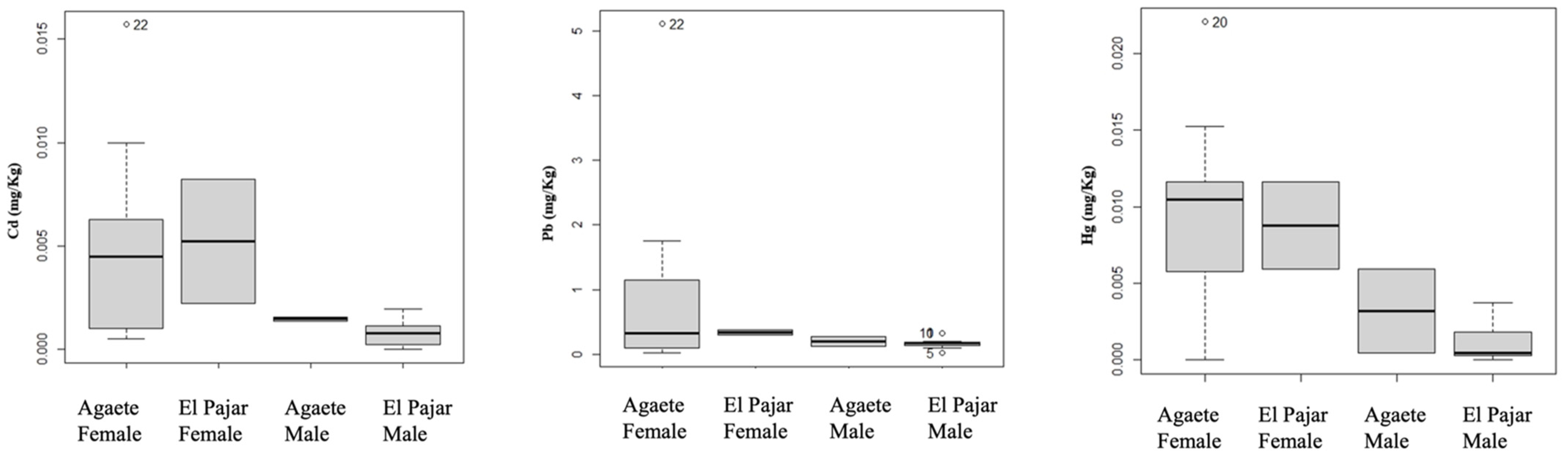 Applsci 12 03217 g005 Applsci 12 03217 g005