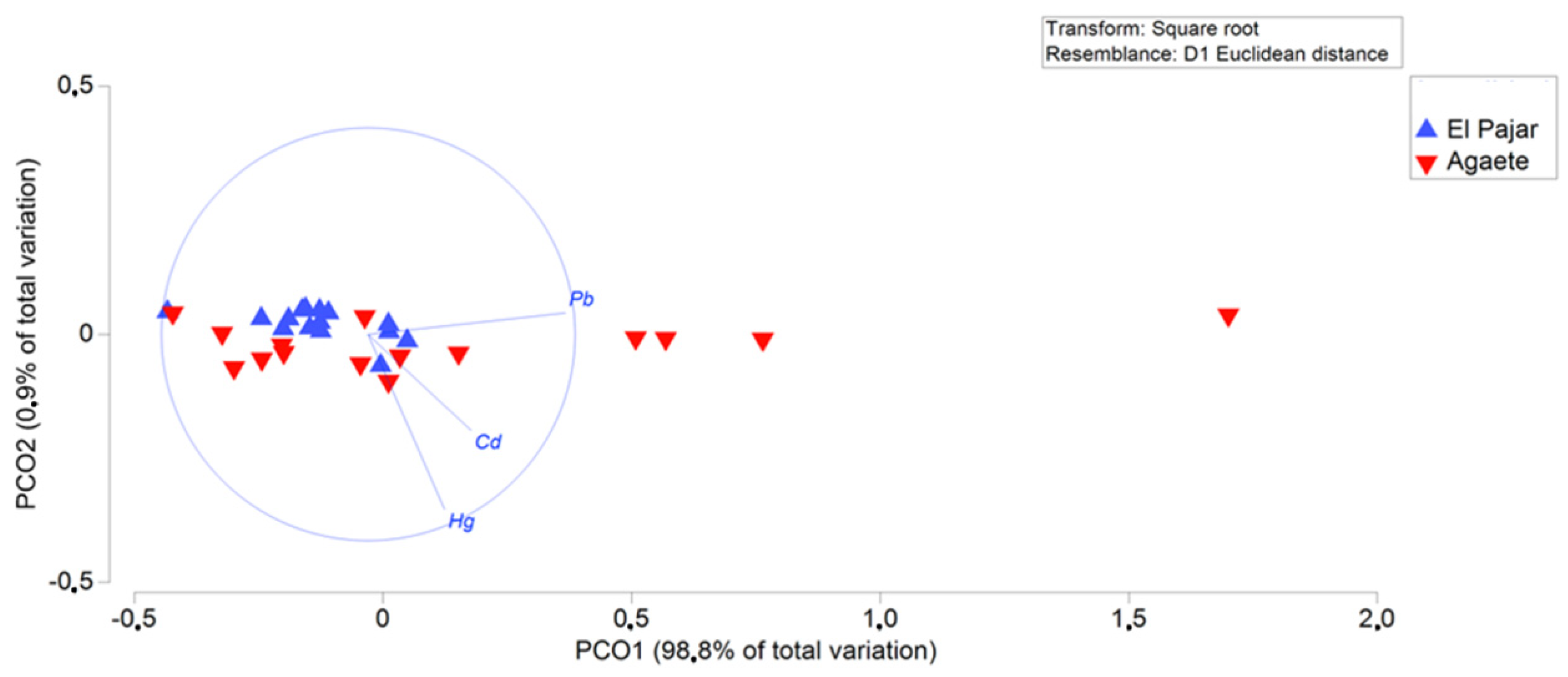 Applsci 12 03217 g006 Applsci 12 03217 g006