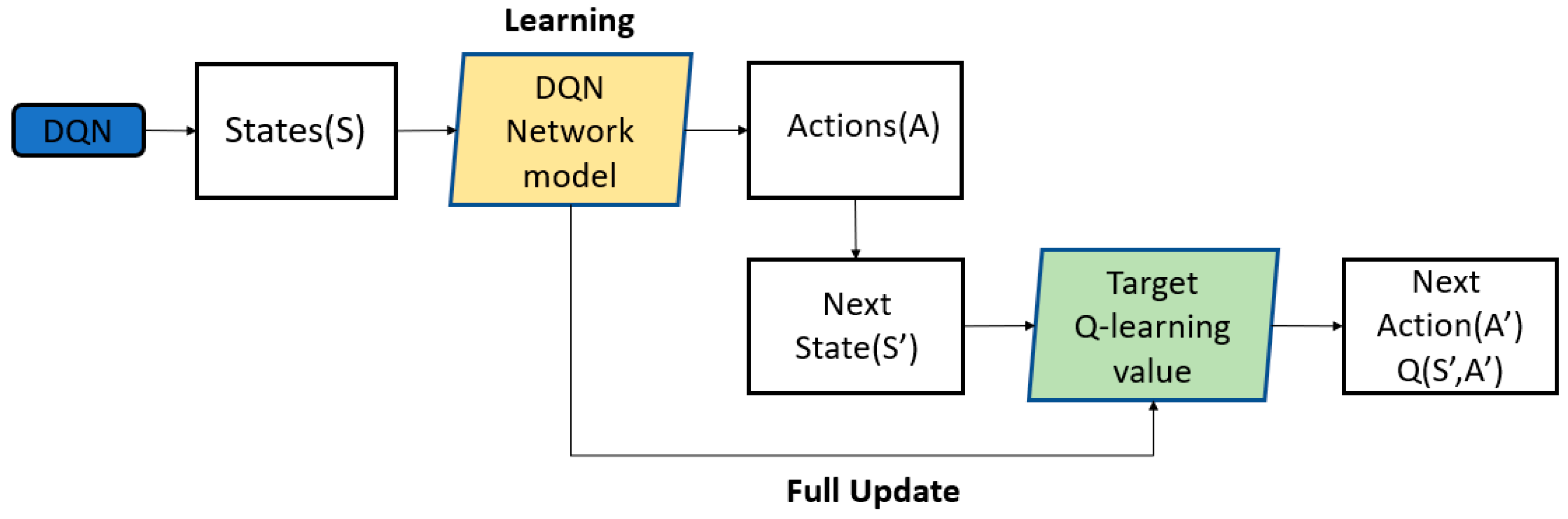 Applsci 12 03220 g003