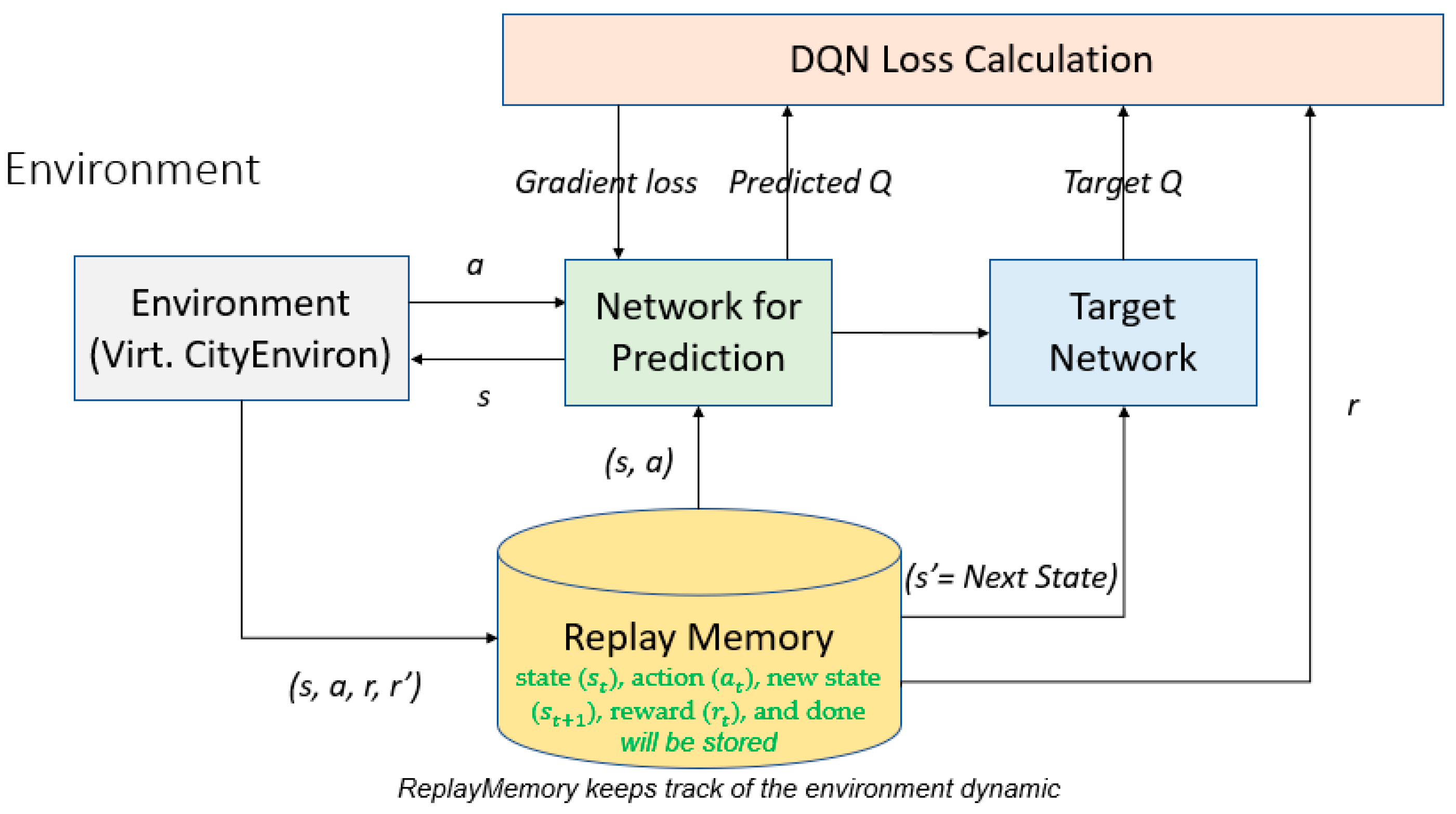 Applsci 12 03220 g004