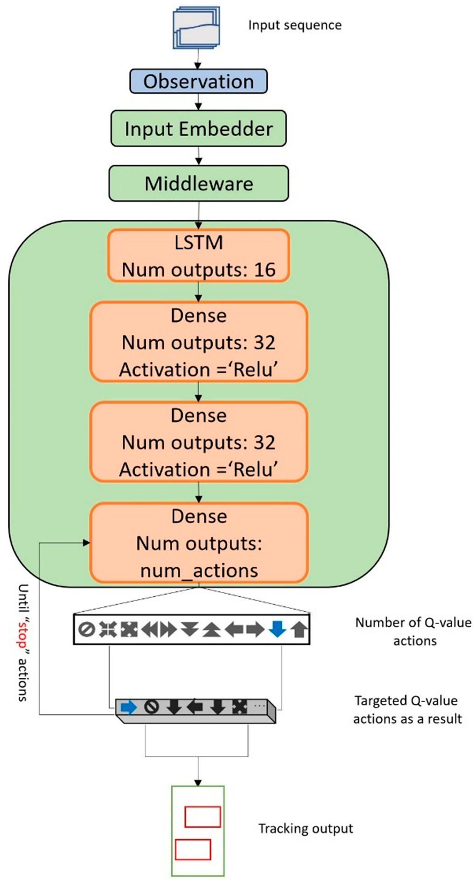 Applsci 12 03220 g005