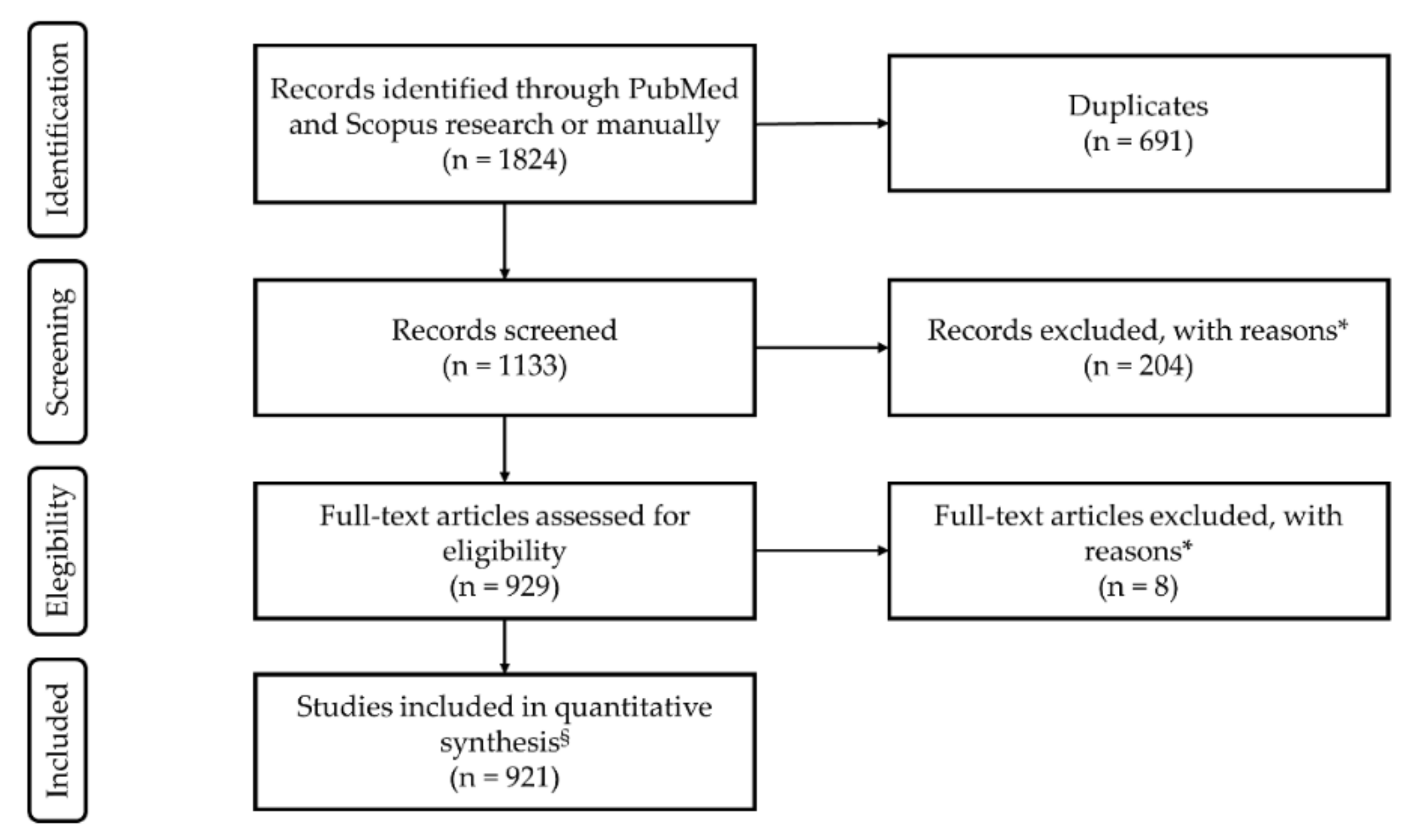 Applsci 12 03223 g002