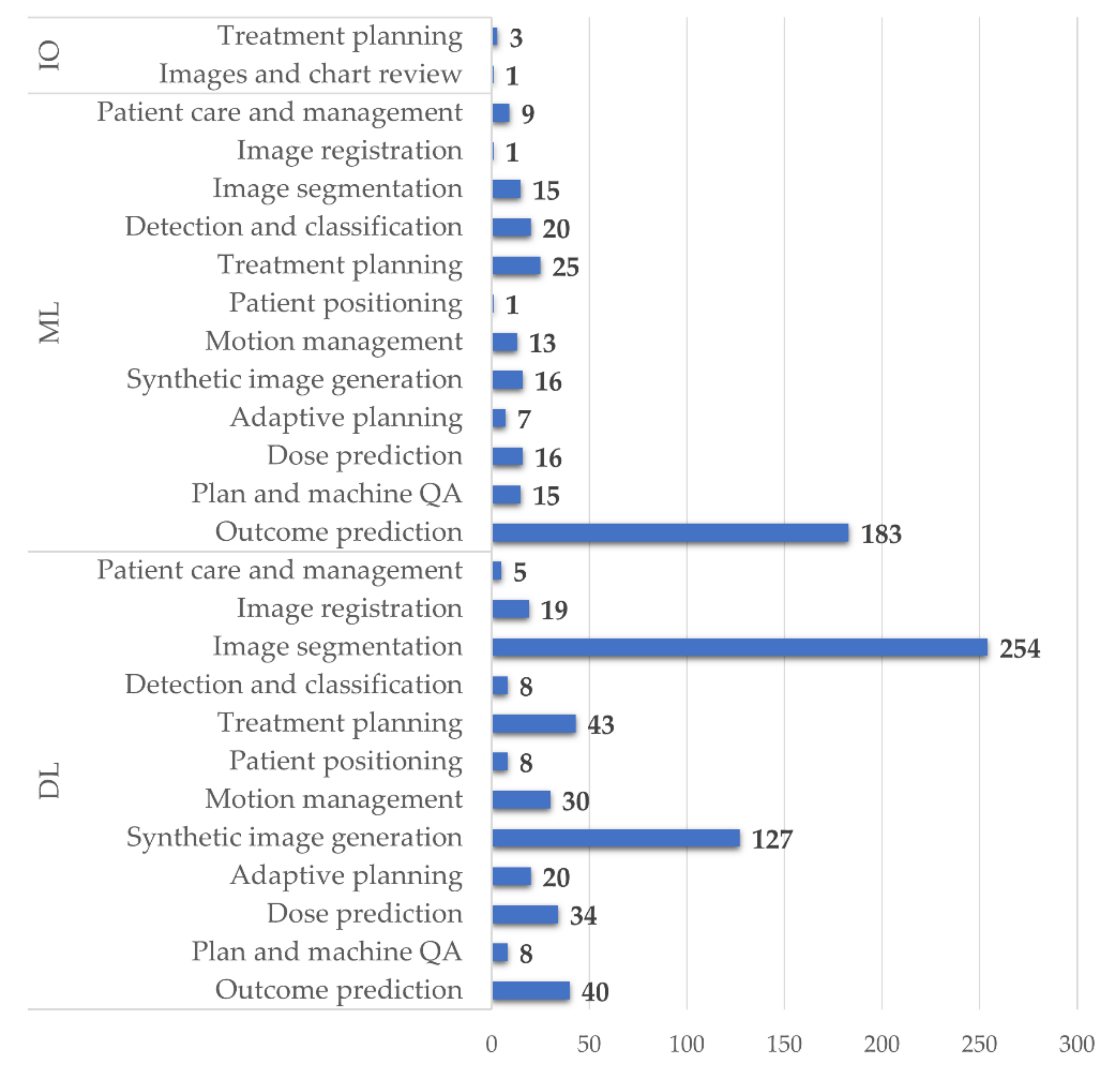 Applsci 12 03223 g004