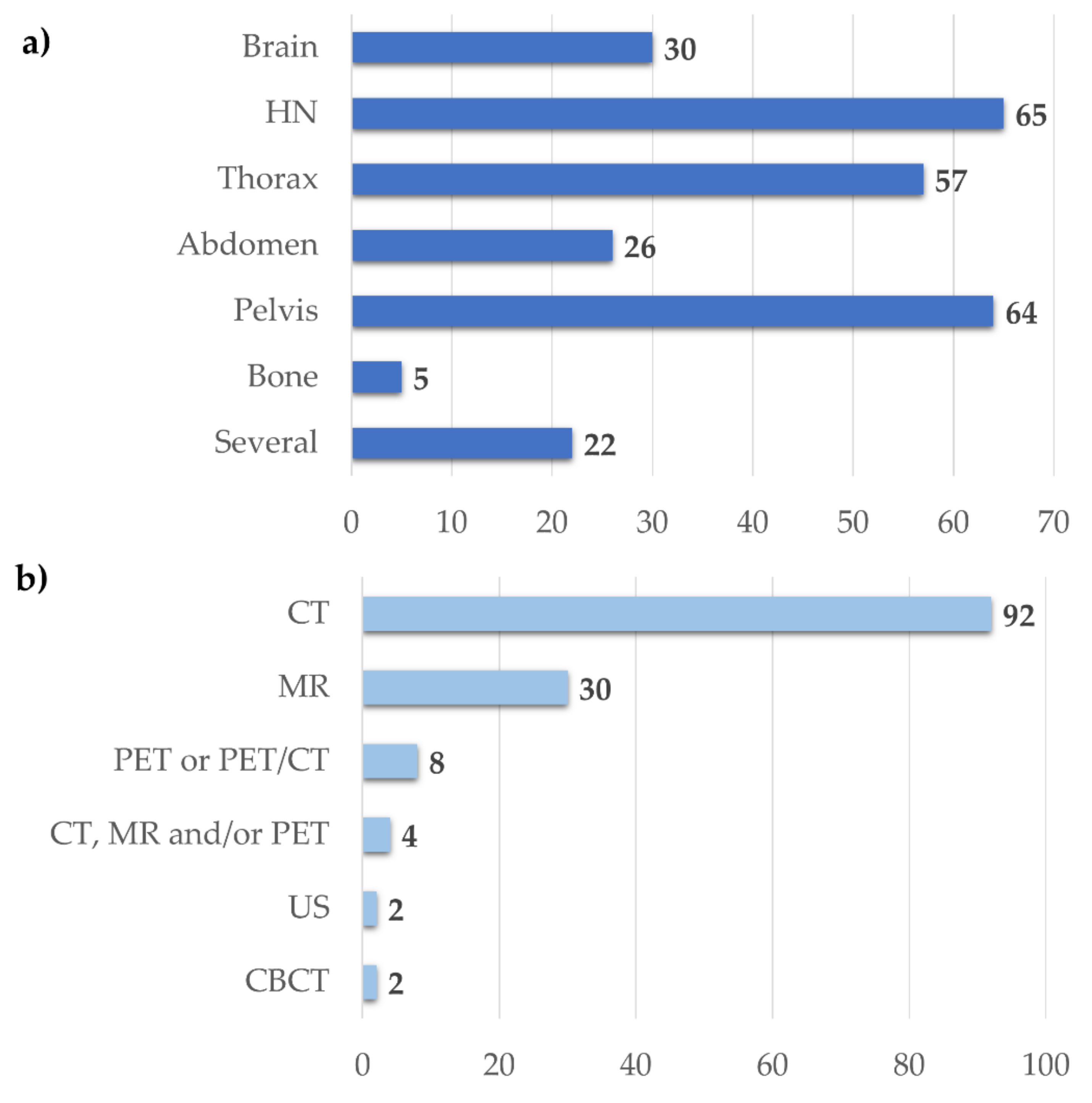 Applsci 12 03223 g005