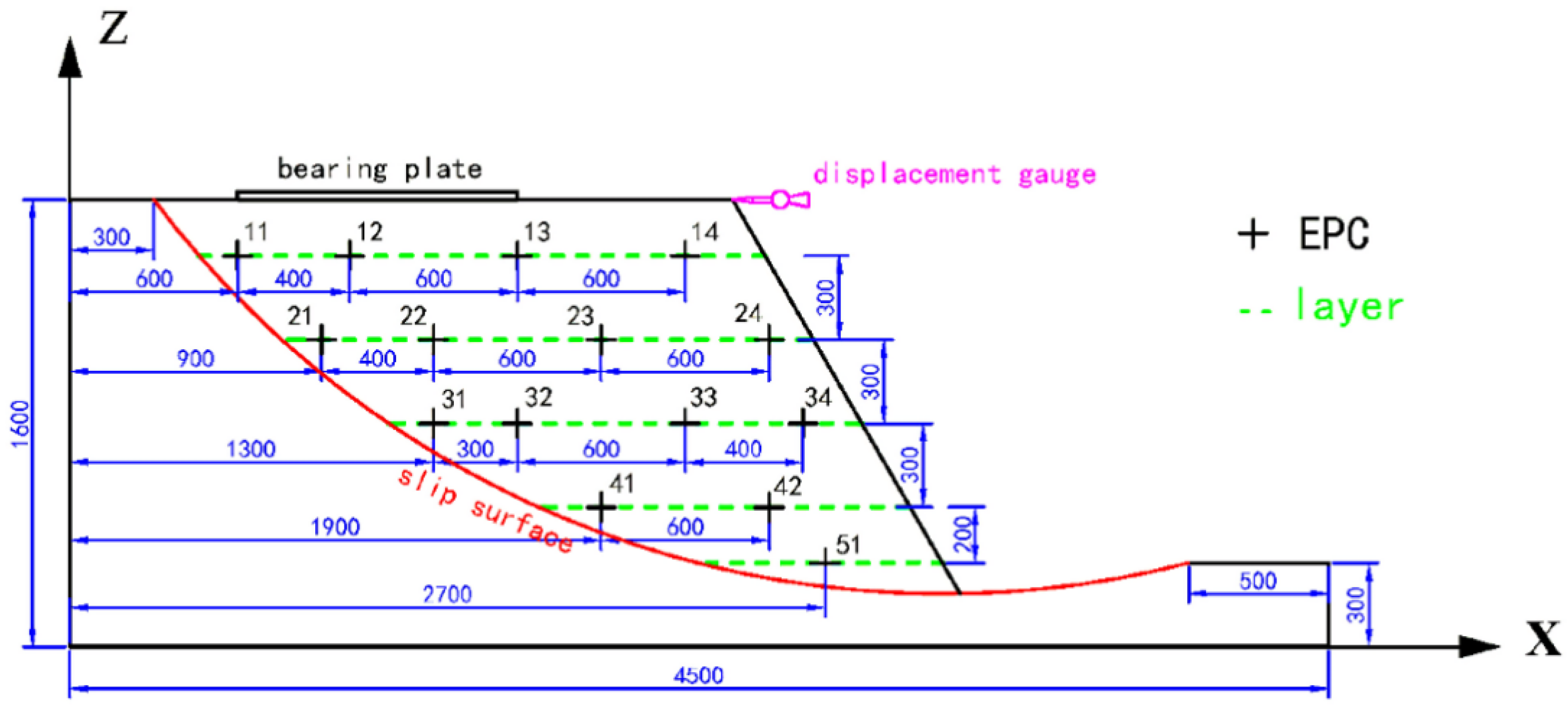 Applsci 12 03224 g002
