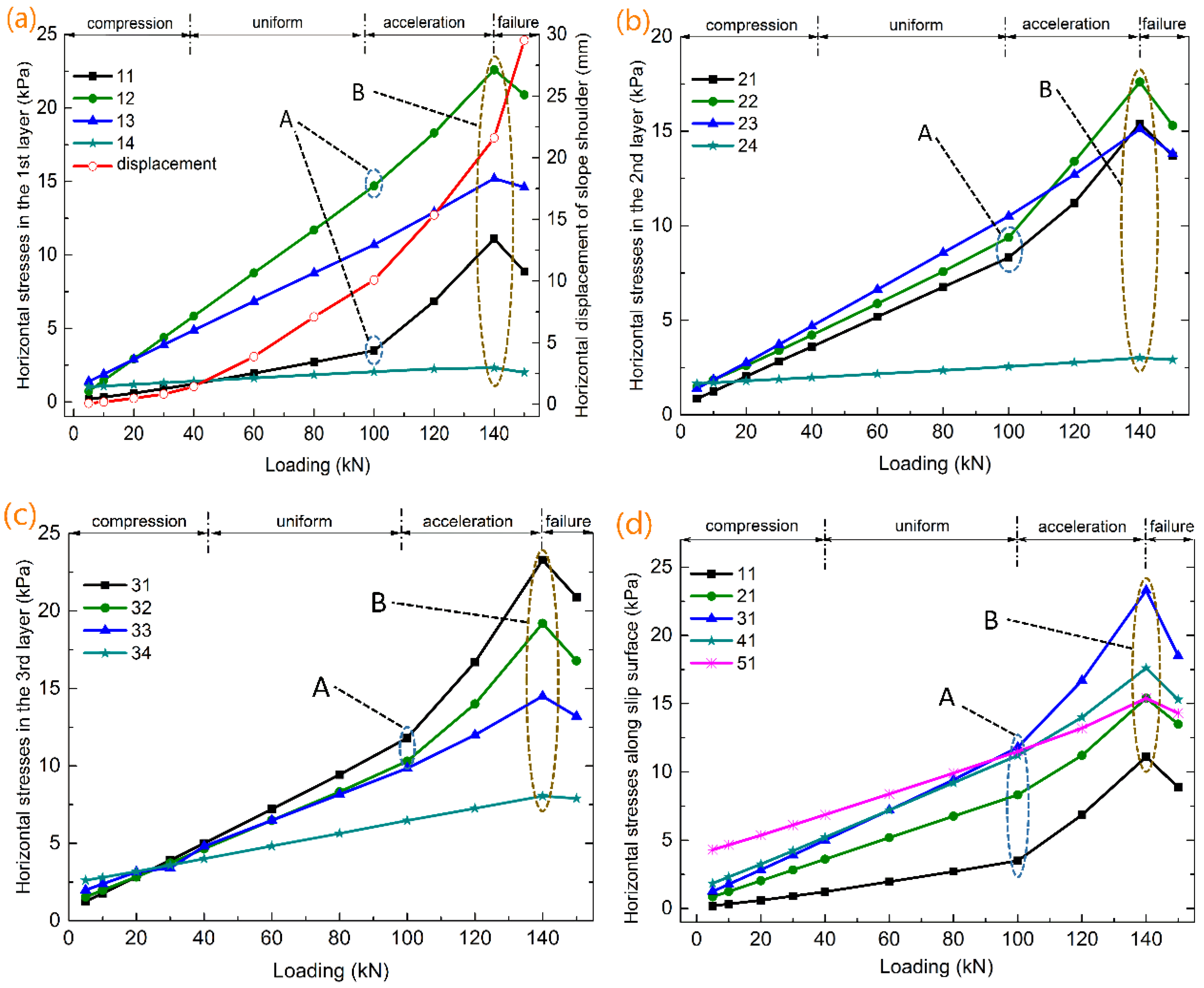 Applsci 12 03224 g005