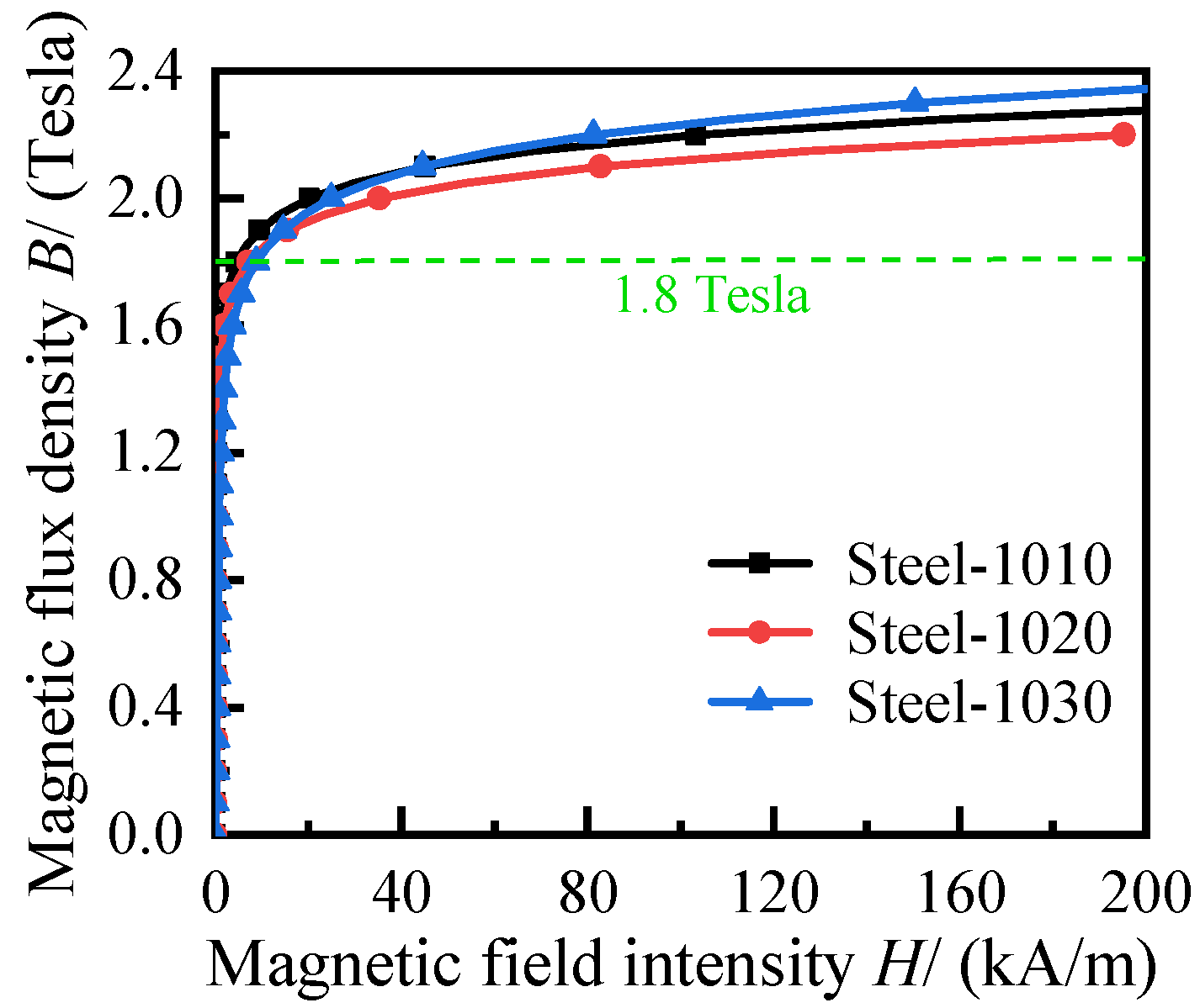 Applsci 12 03228 g004