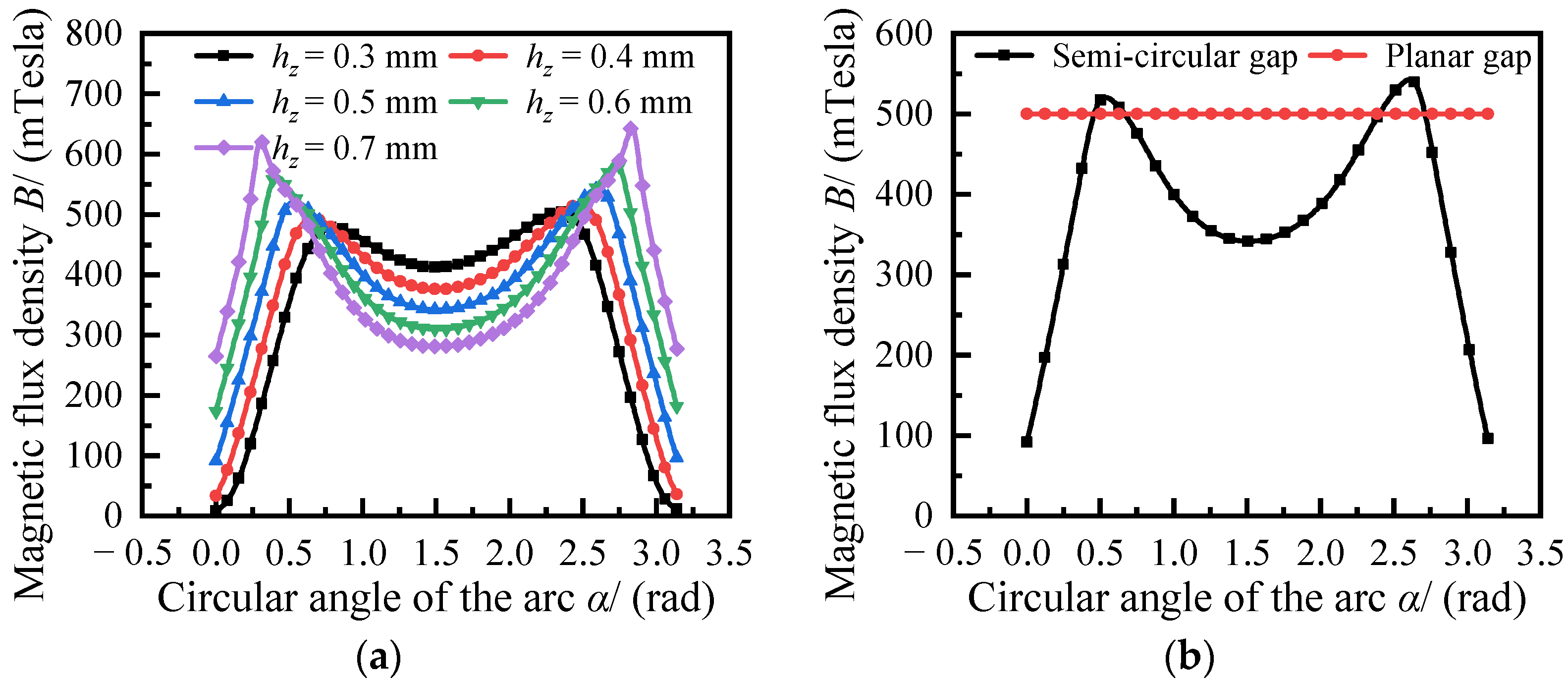 Applsci 12 03228 g007