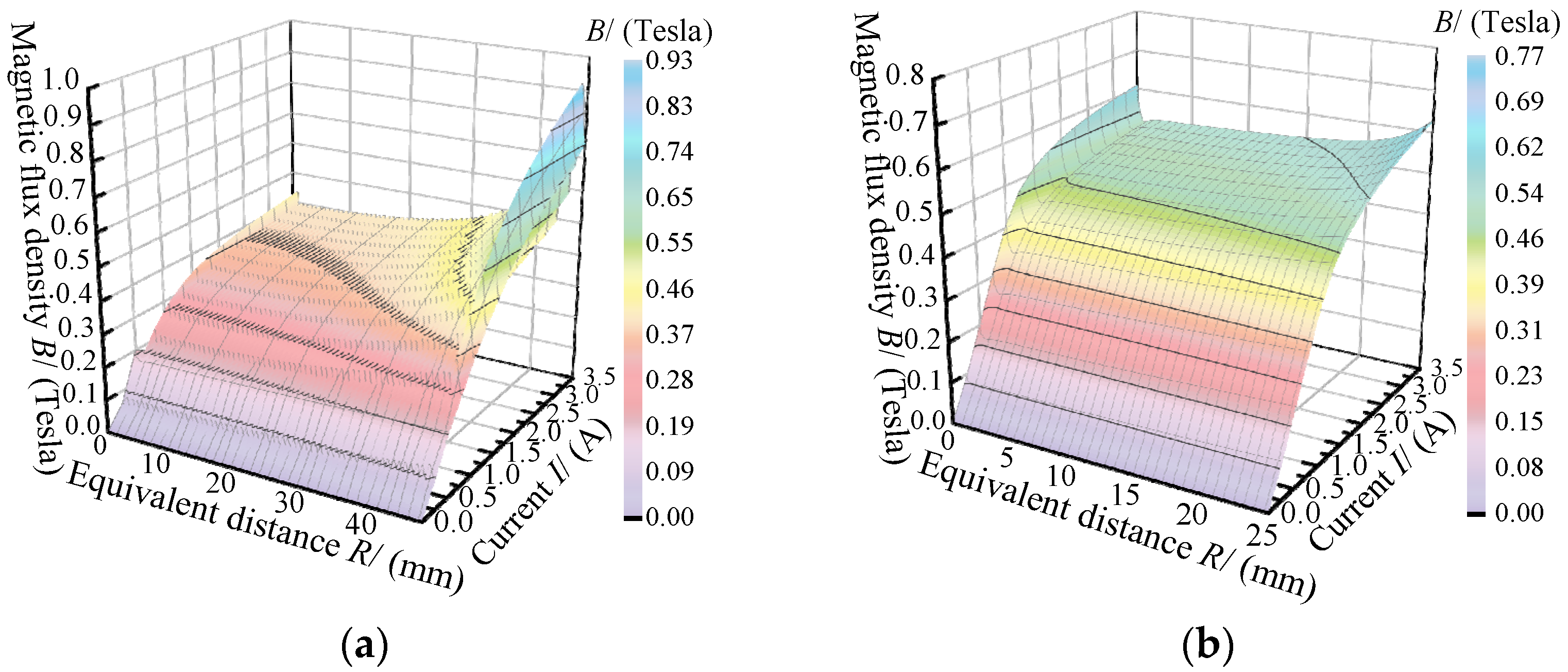Applsci 12 03228 g010