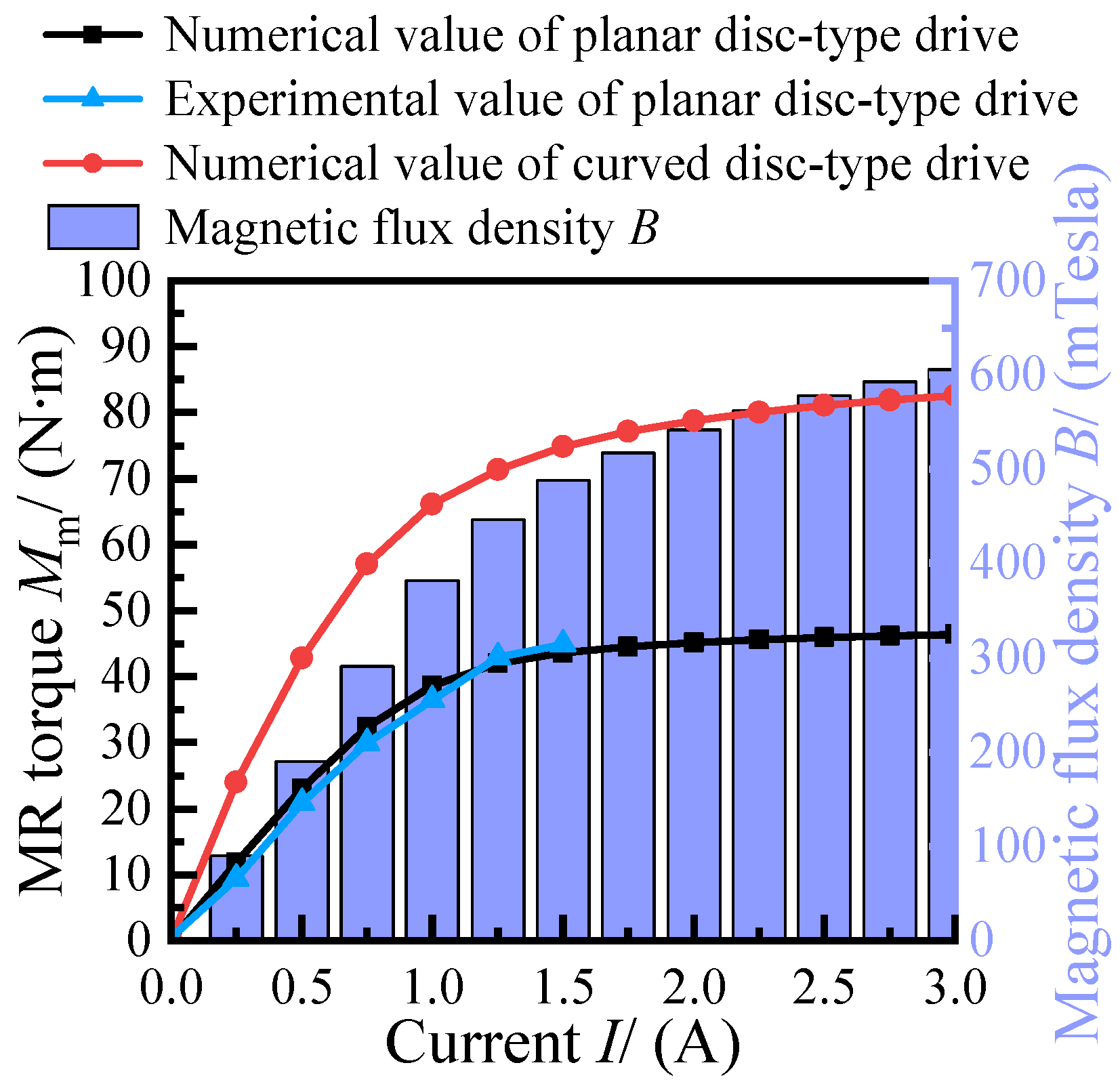 Applsci 12 03228 g012