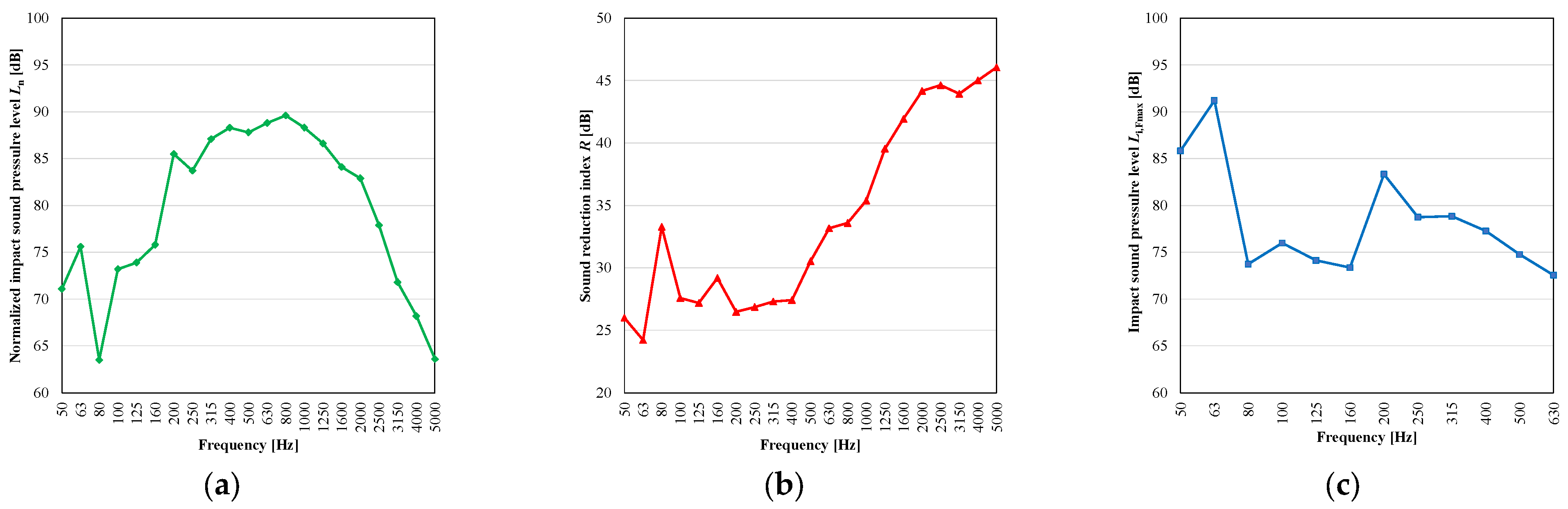Applsci 12 03233 g007